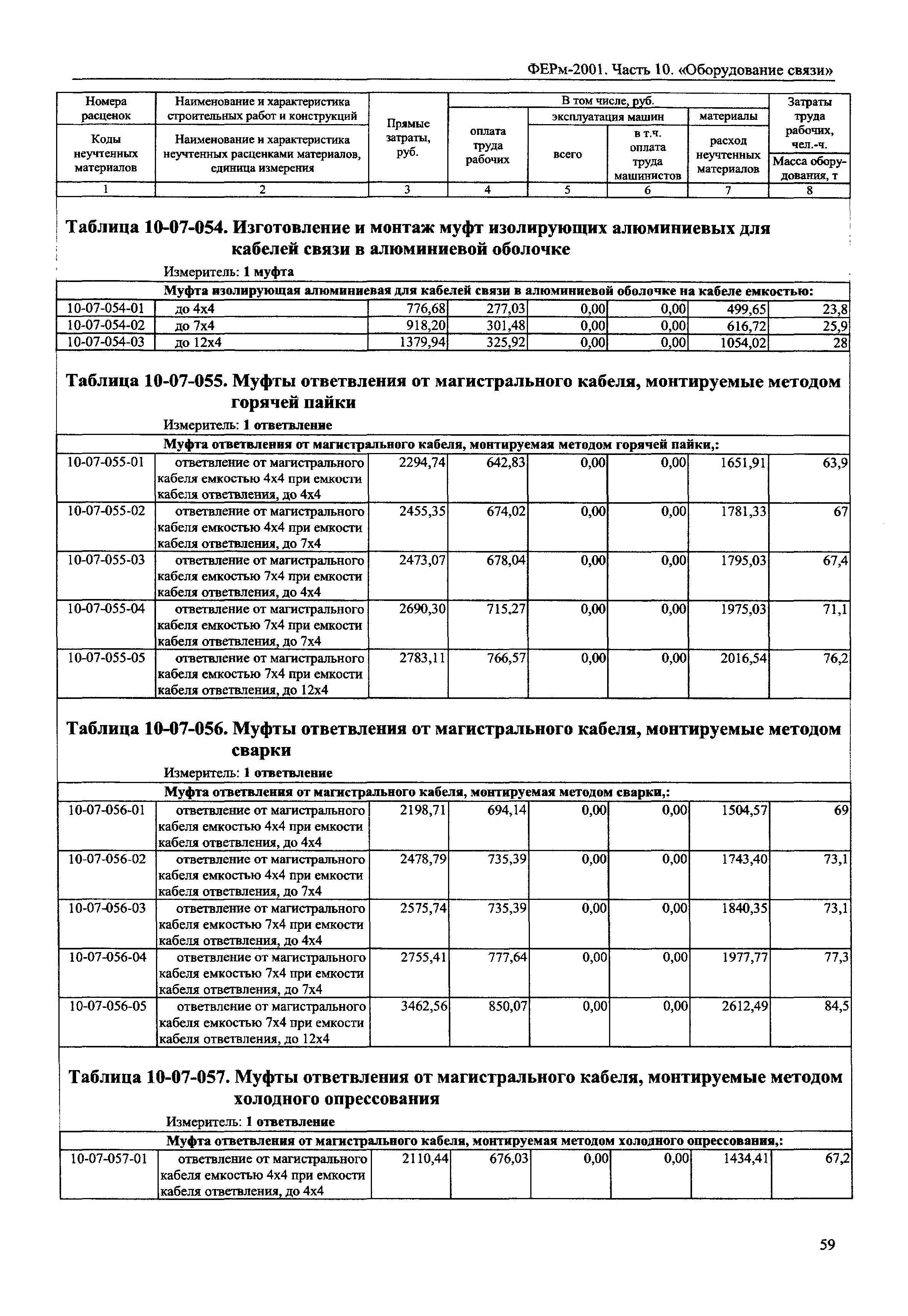 ФЕРм 2001-10