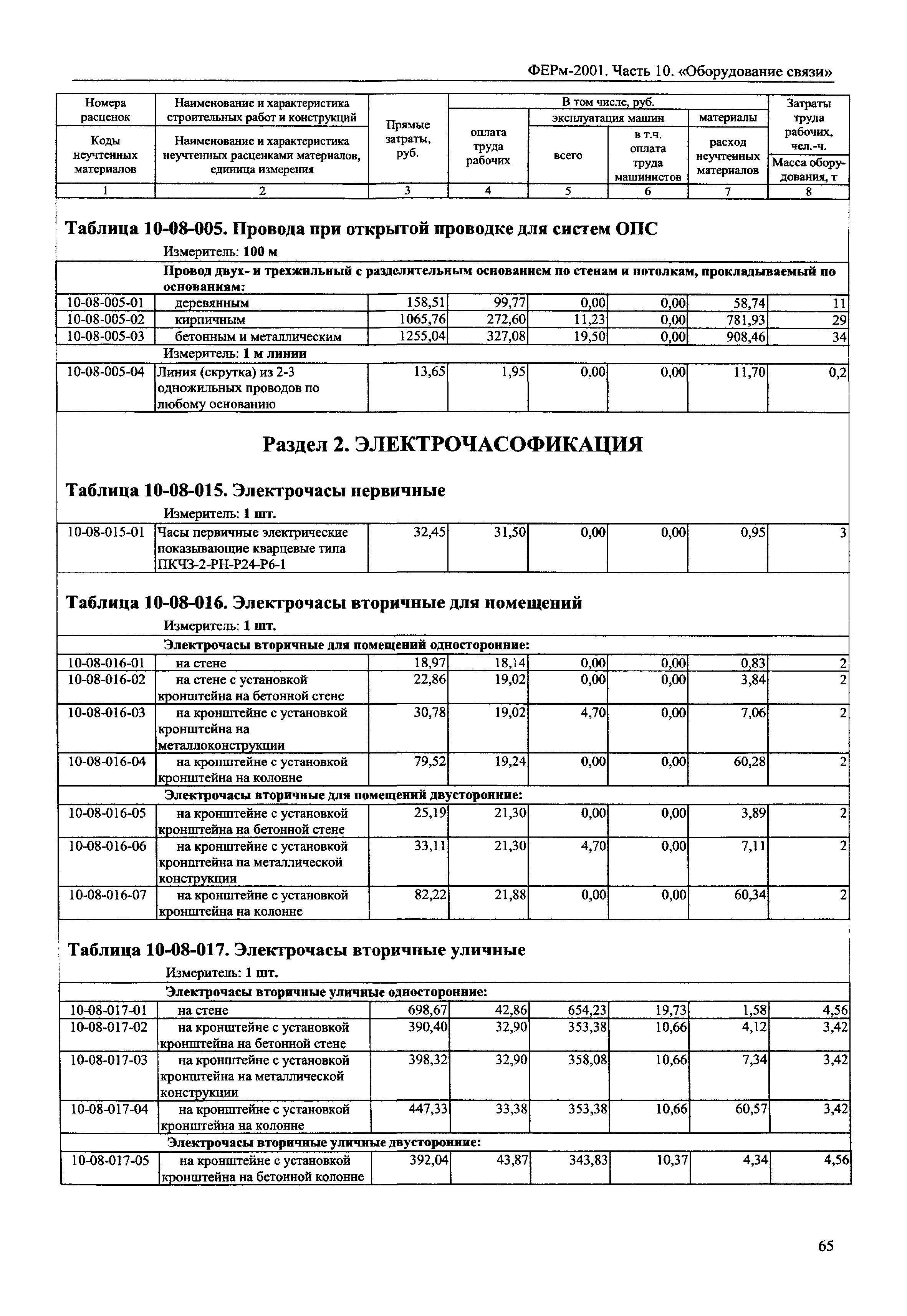 ФЕРм 2001-10