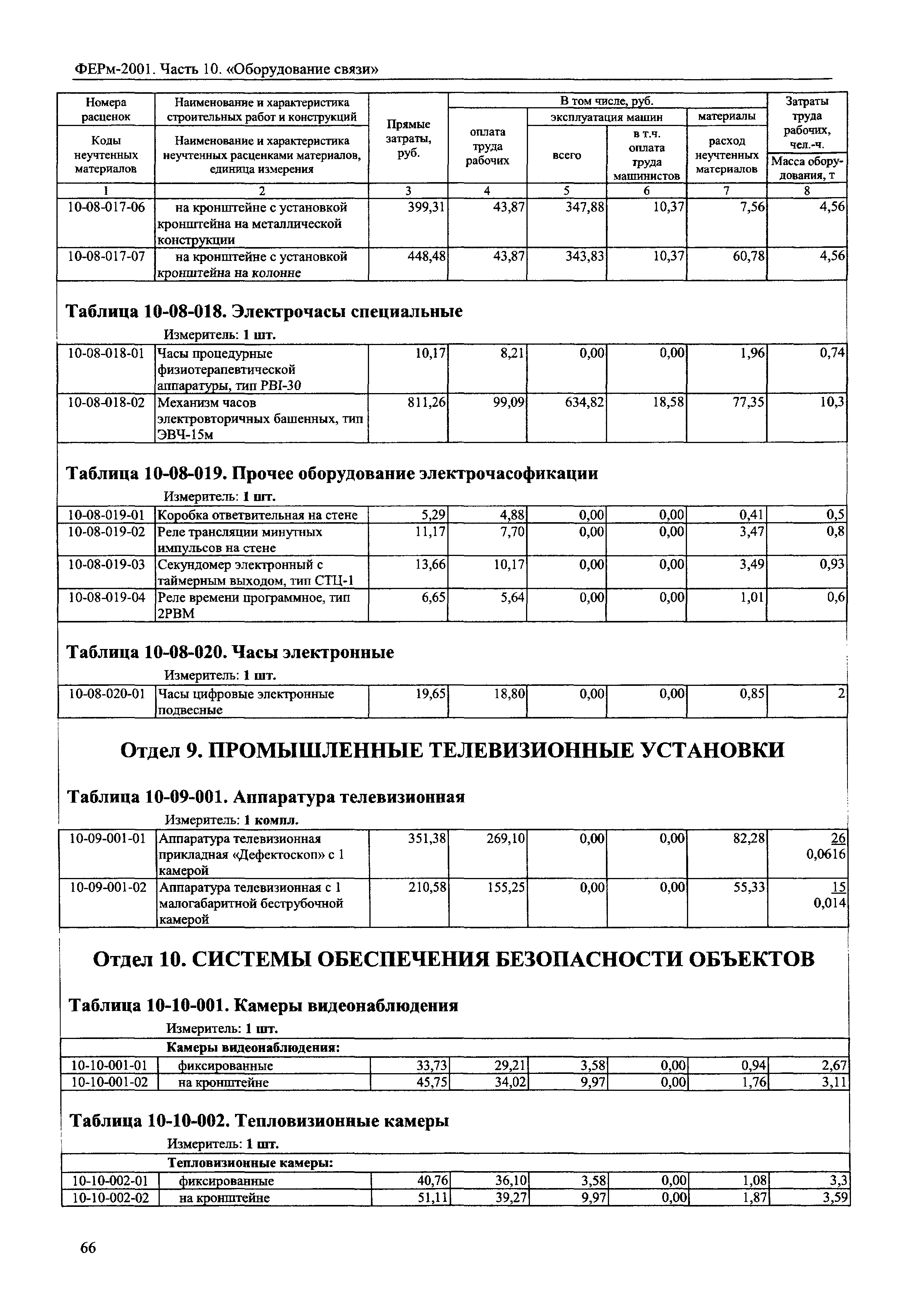 ФЕРм 2001-10