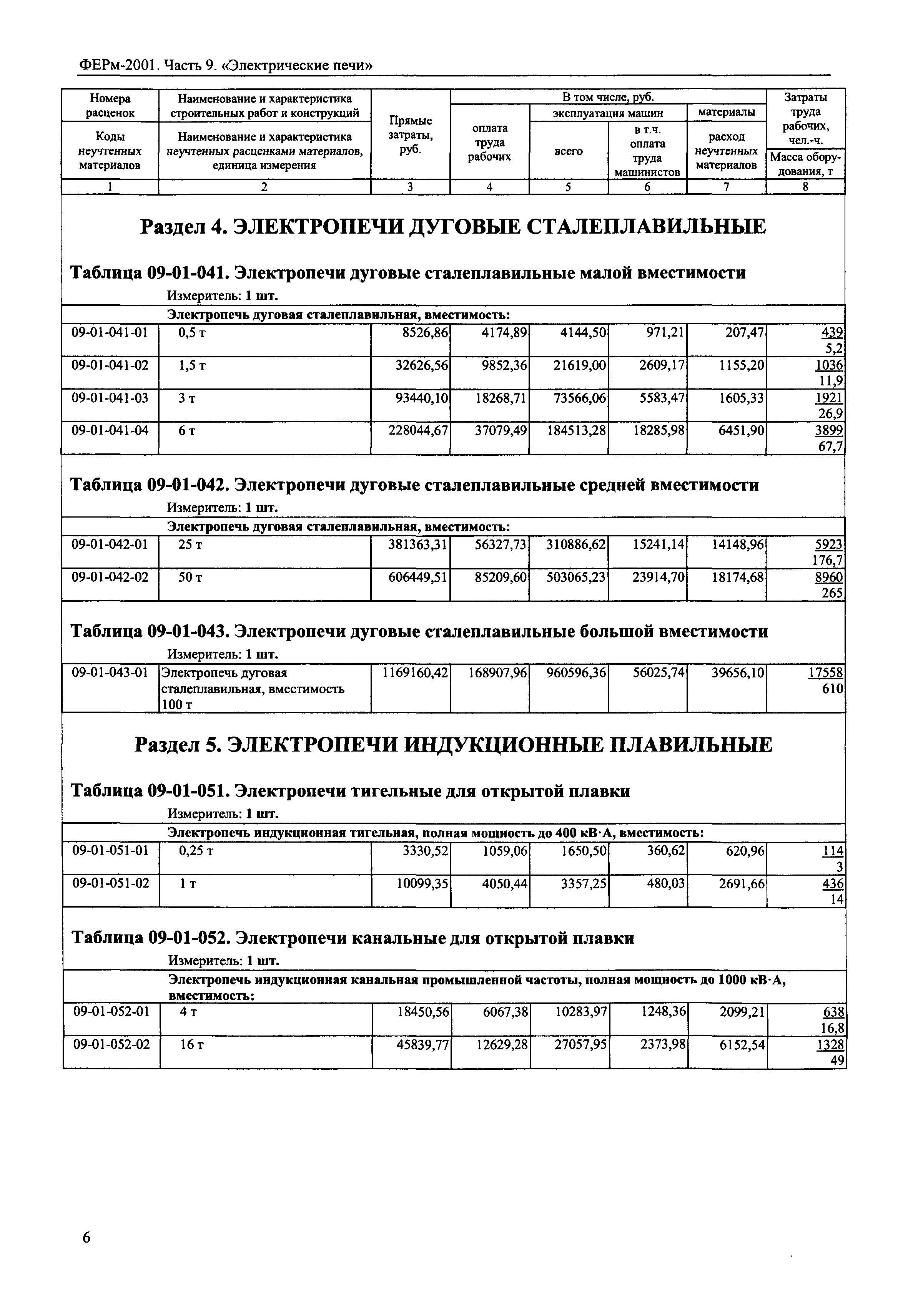 ФЕРм 2001-09