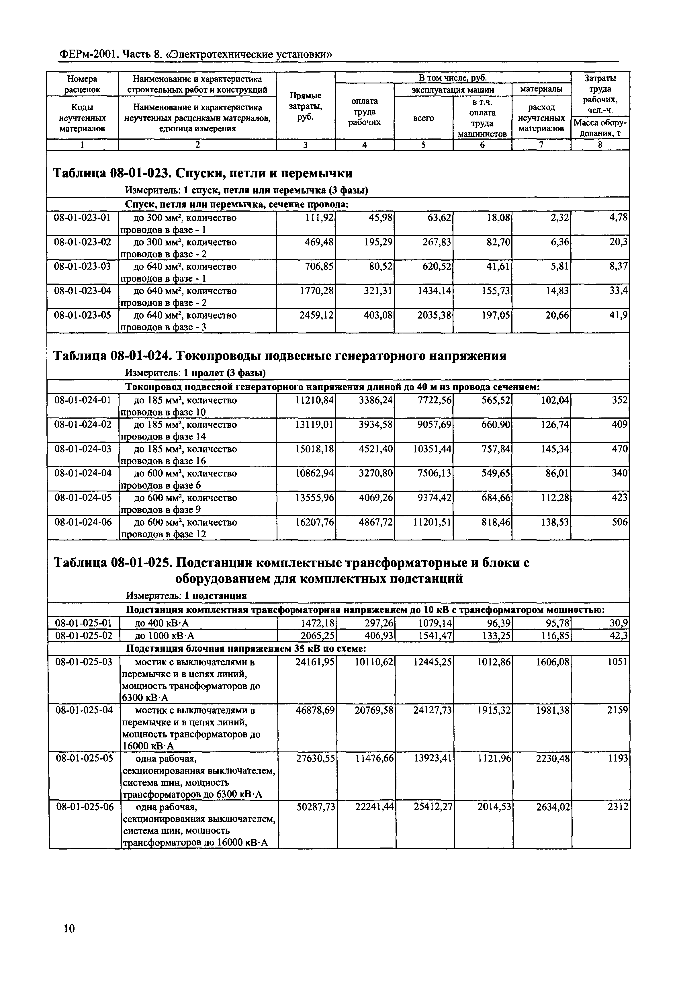 ФЕРм 2001-08