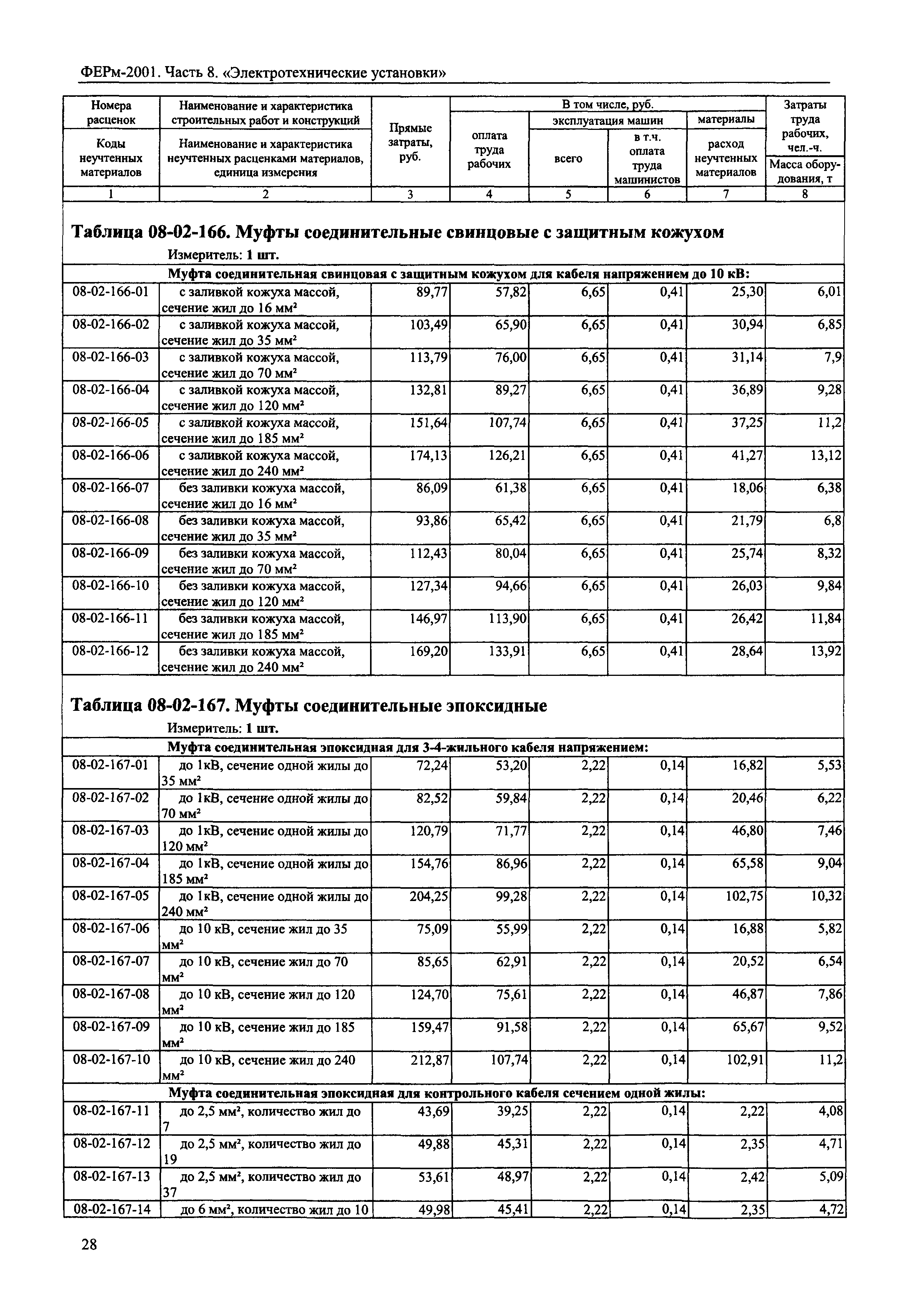 ФЕРм 2001-08