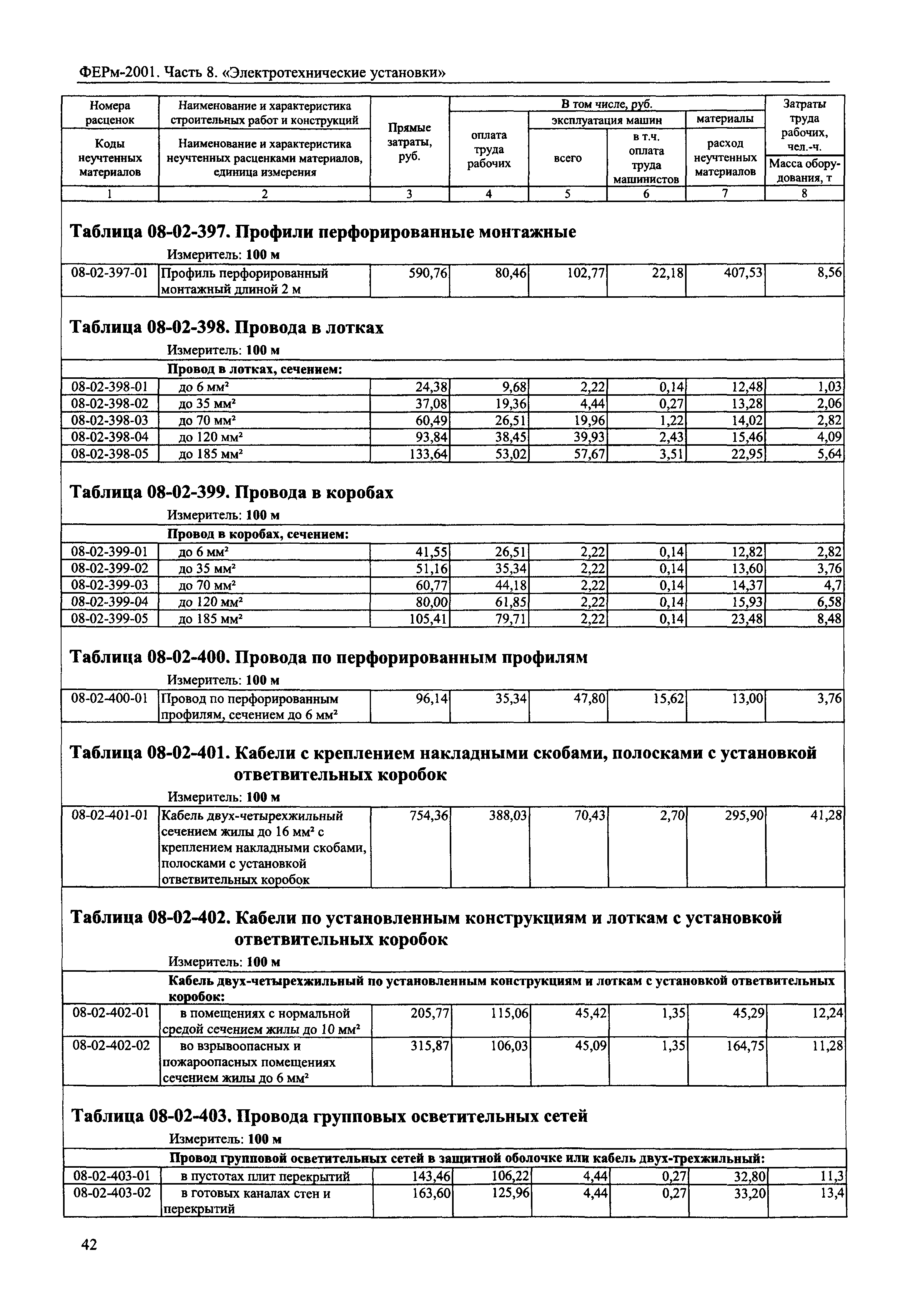 ФЕРм 2001-08