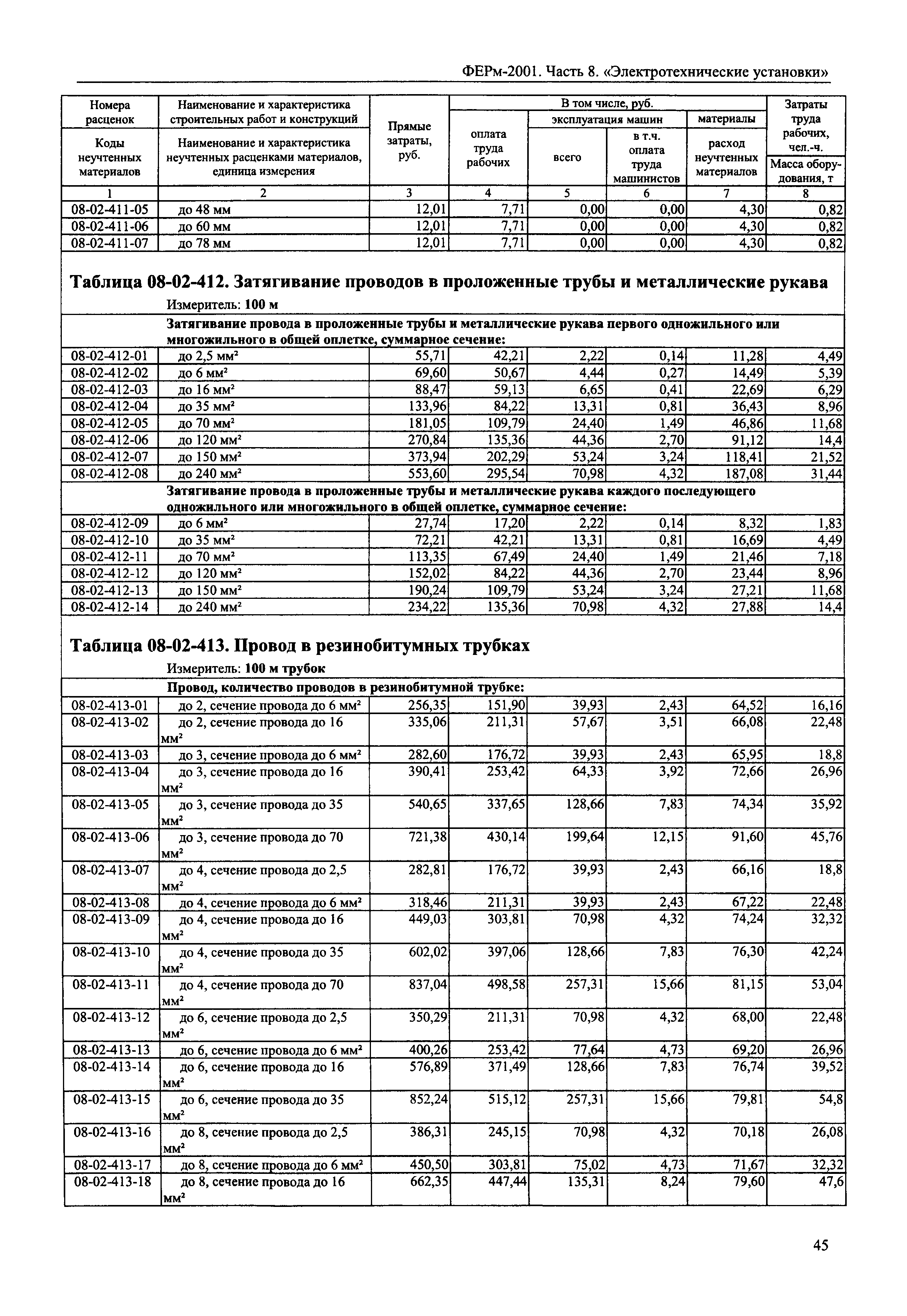 ФЕРм 2001-08