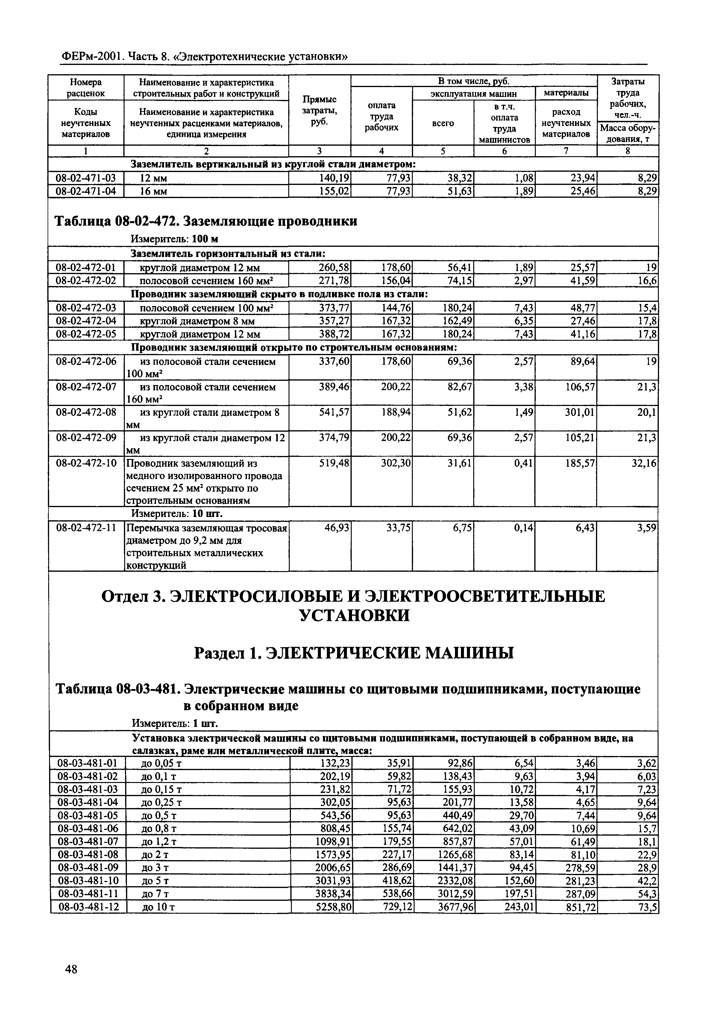 ФЕРм 2001-08