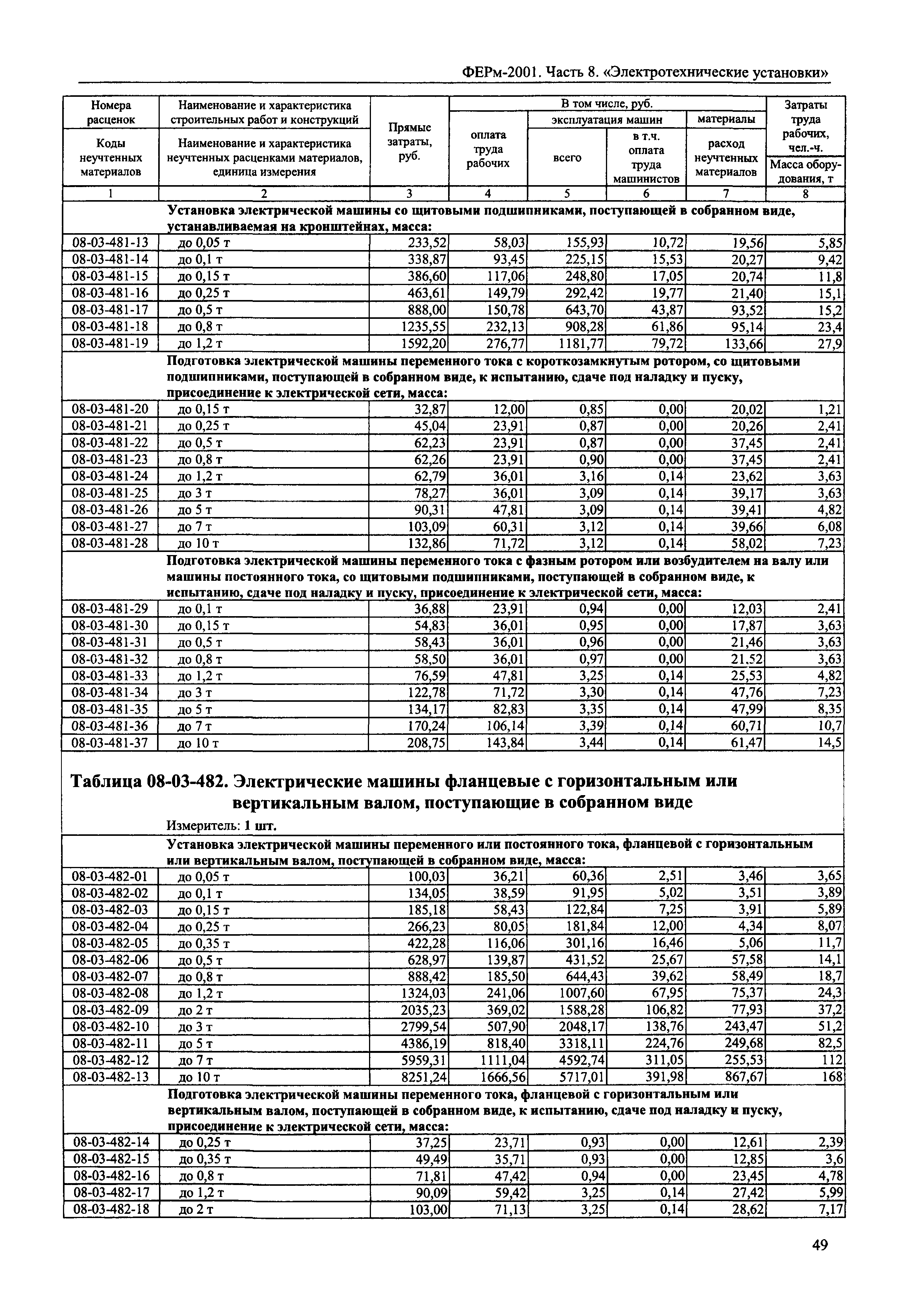 ФЕРм 2001-08