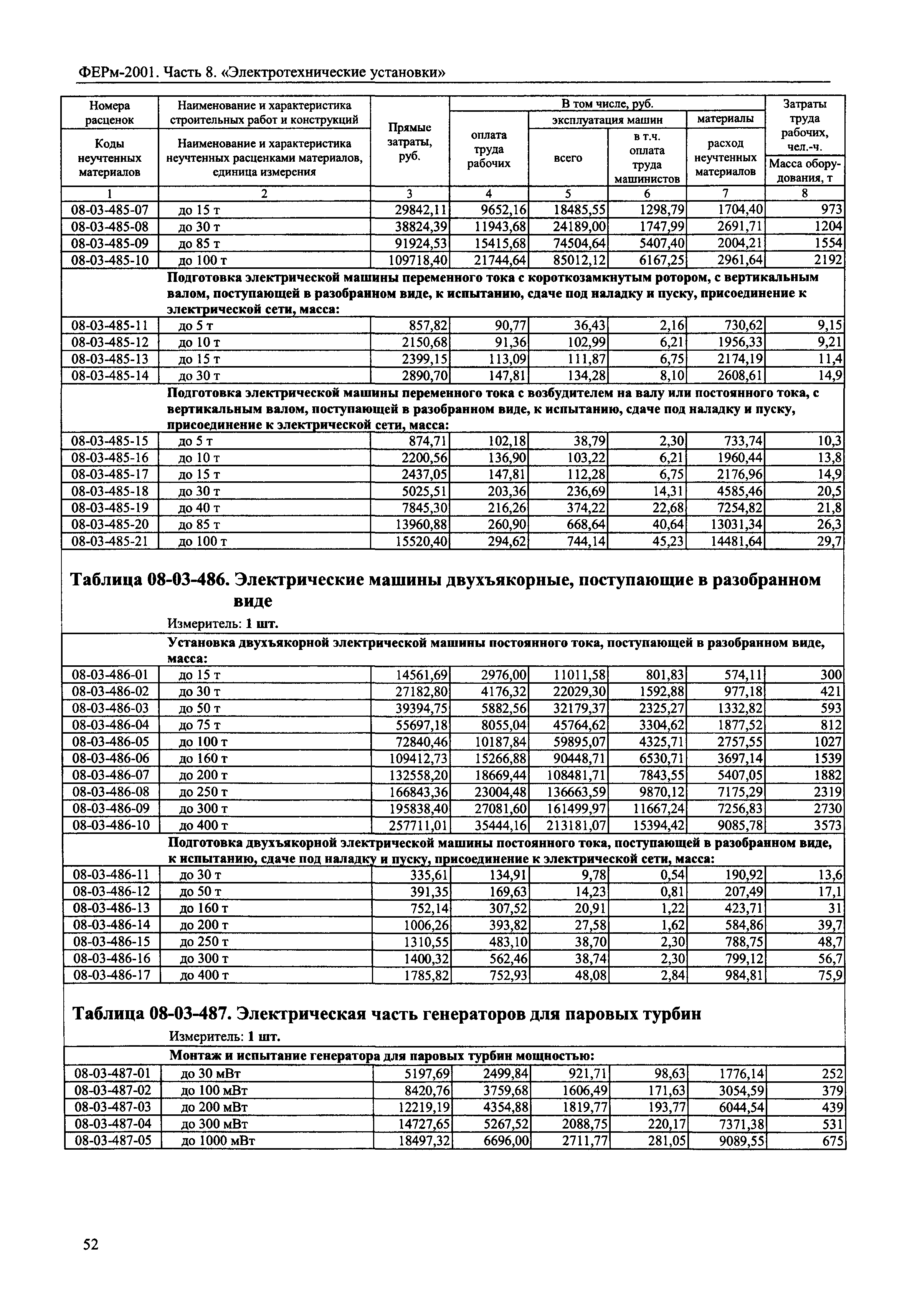 ФЕРм 2001-08