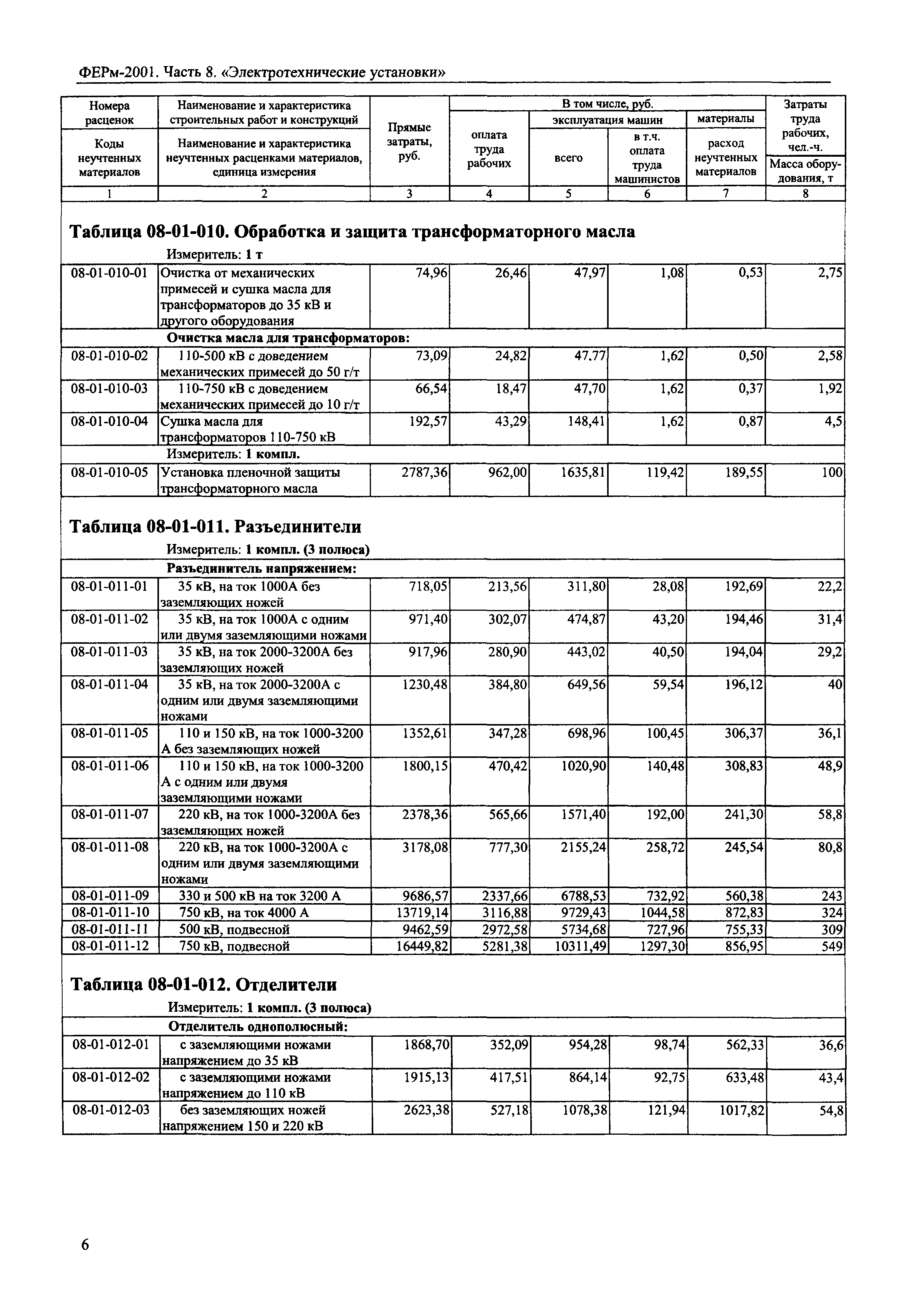 ФЕРм 2001-08