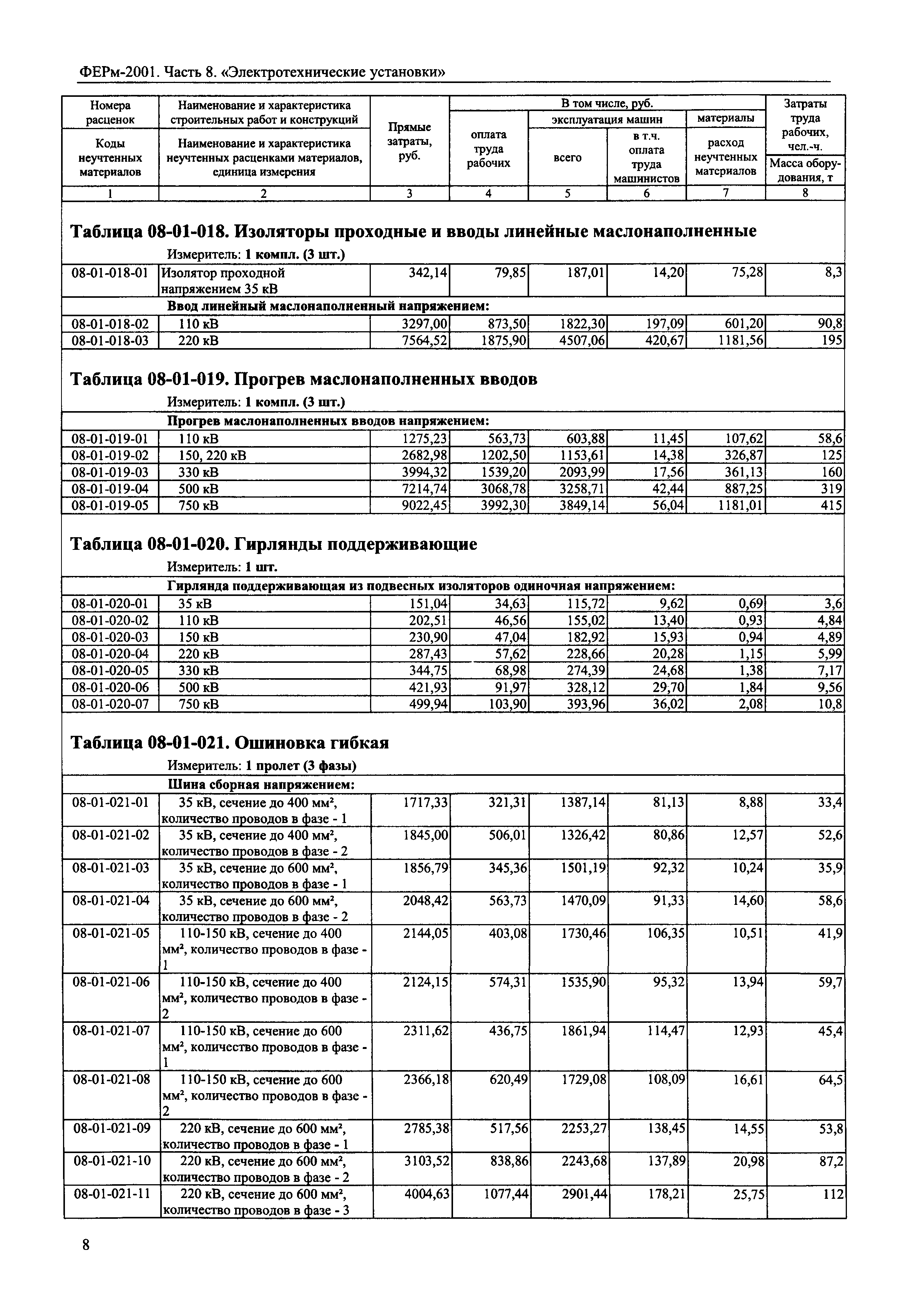 ФЕРм 2001-08