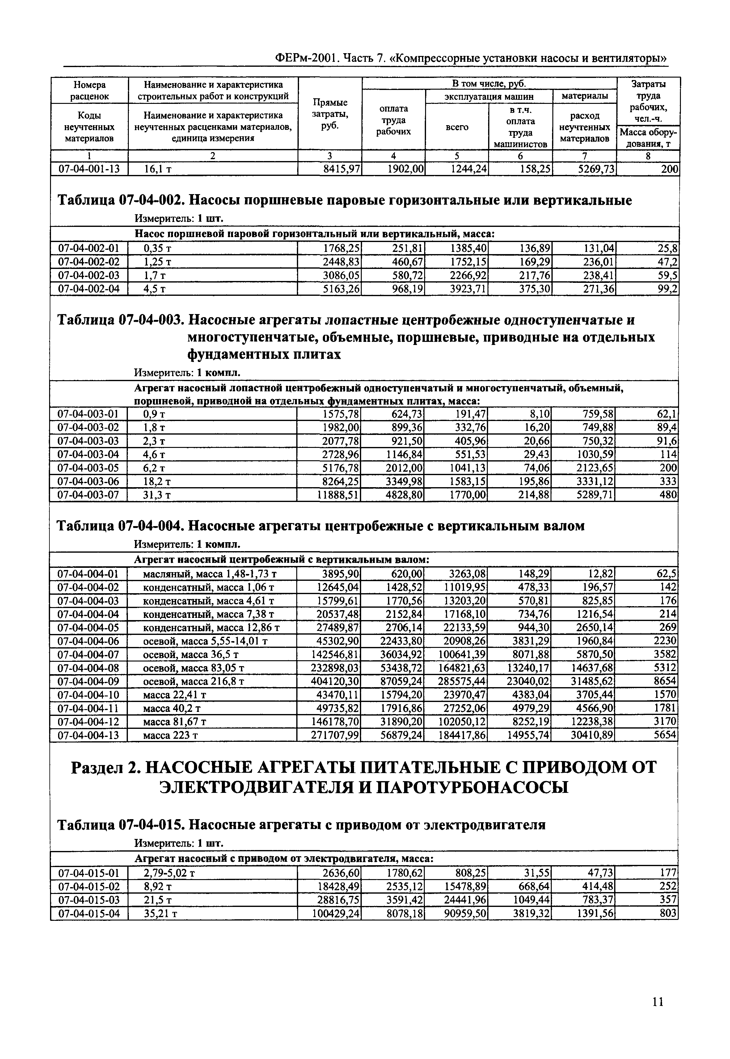 ФЕРм 2001-07