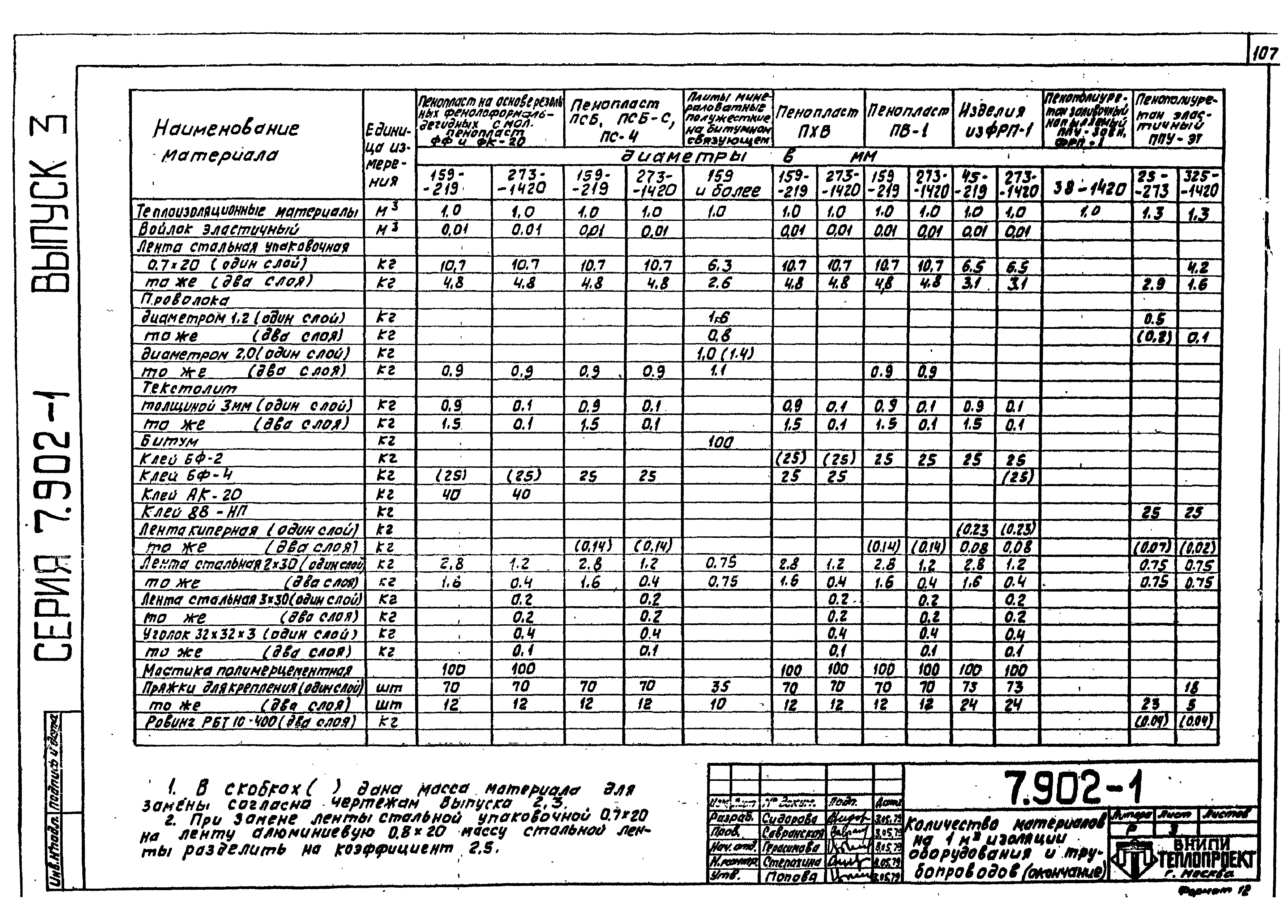 Серия 7.902-1