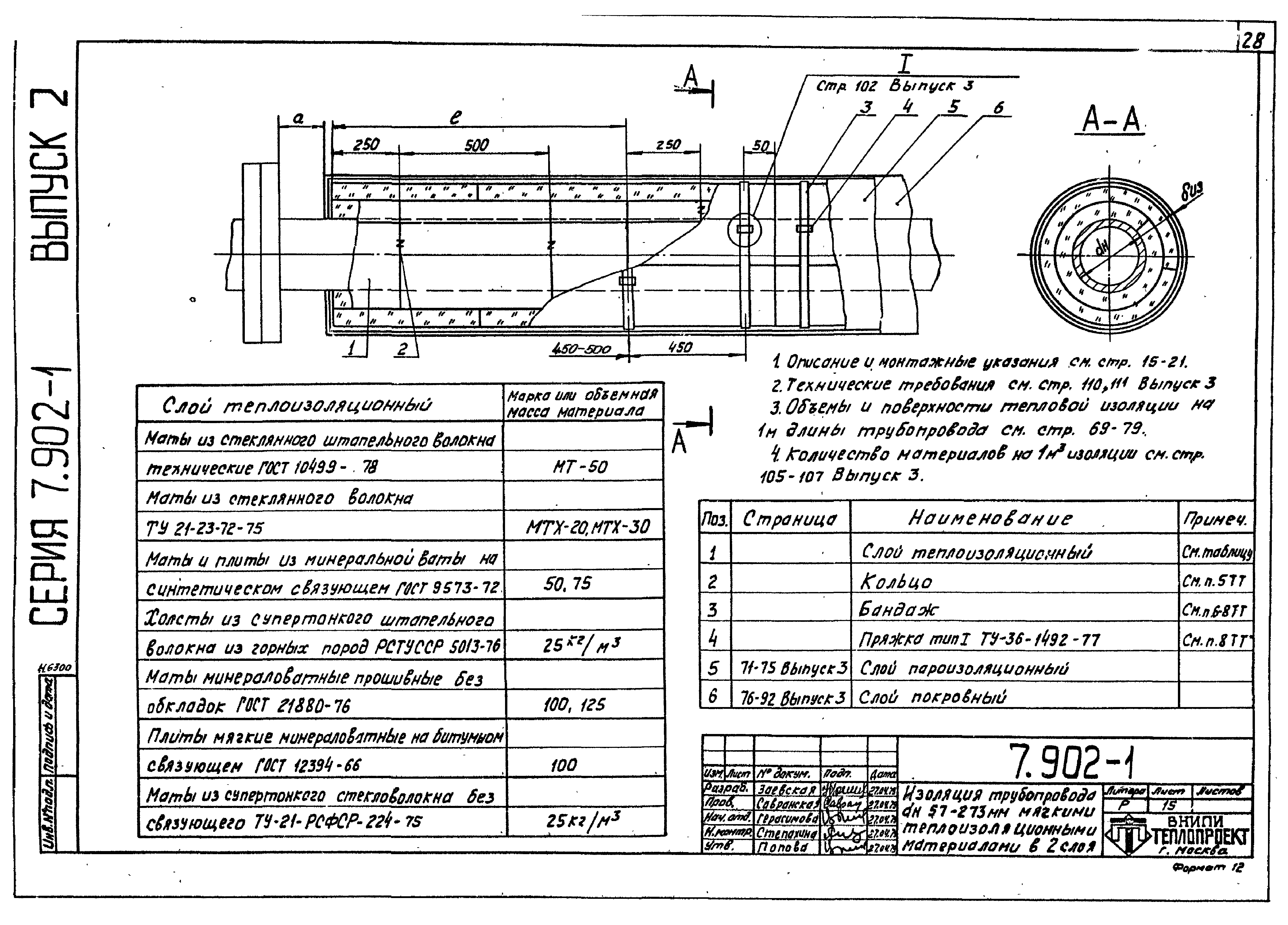 Серия 7.902-1