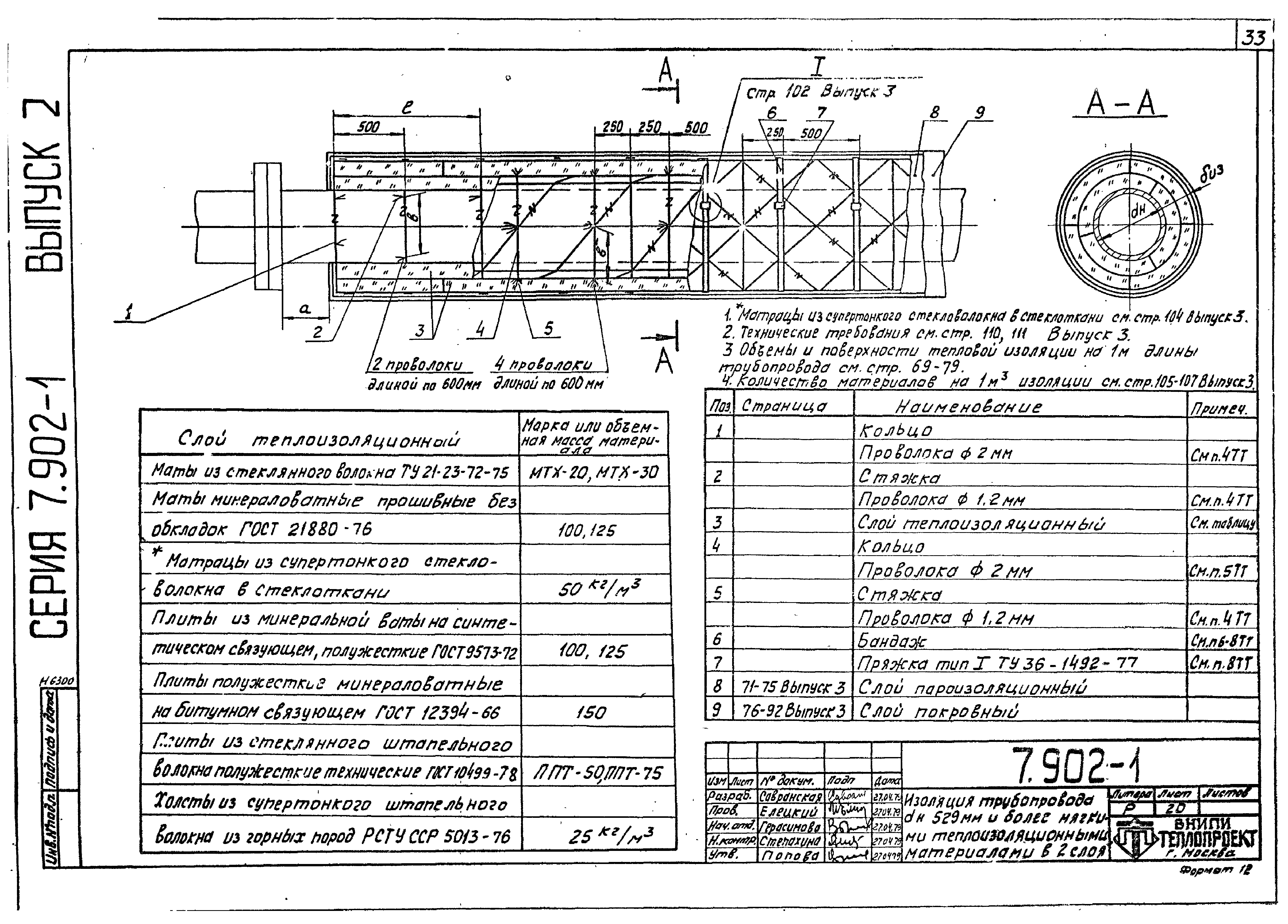 Серия 7.902-1