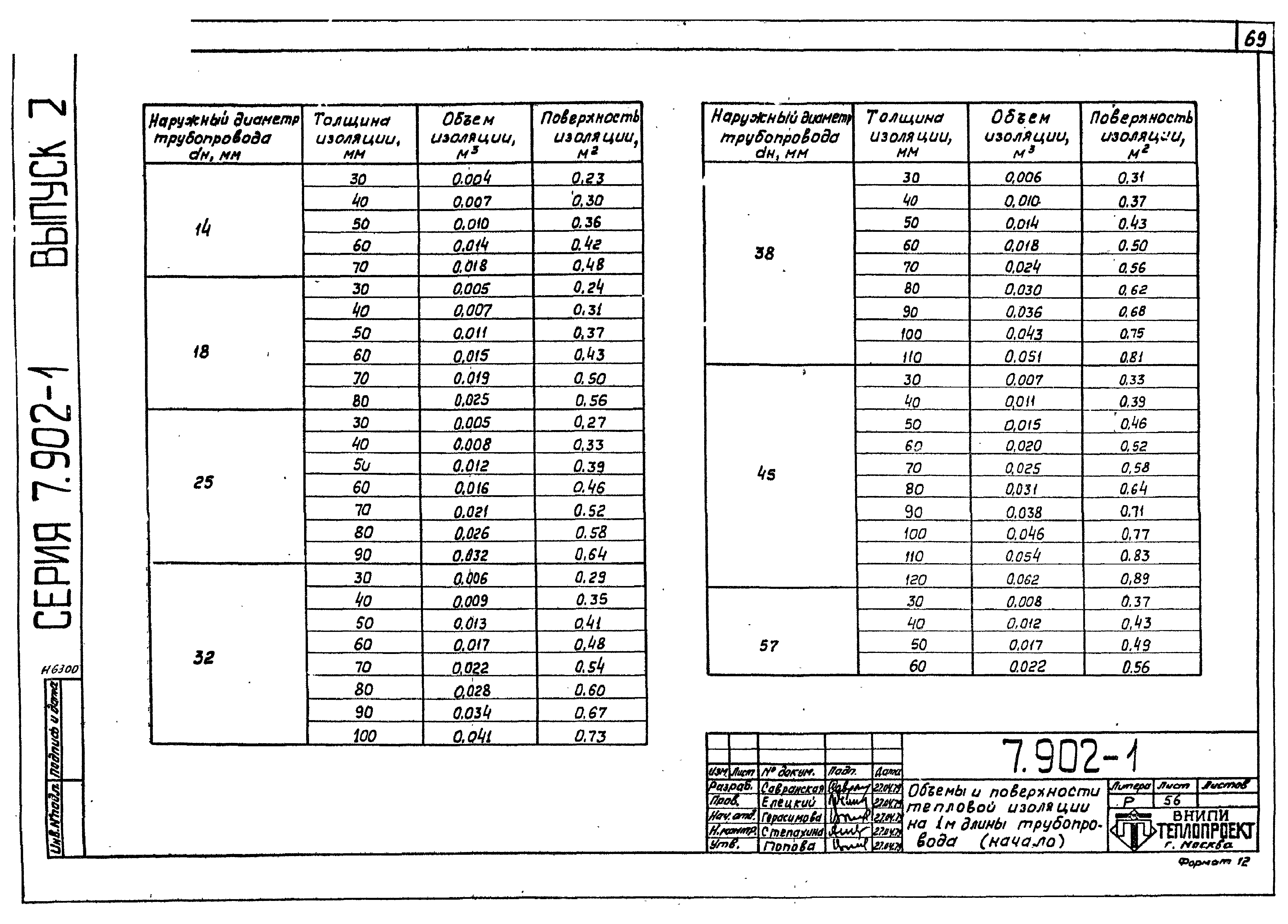 Серия 7.902-1