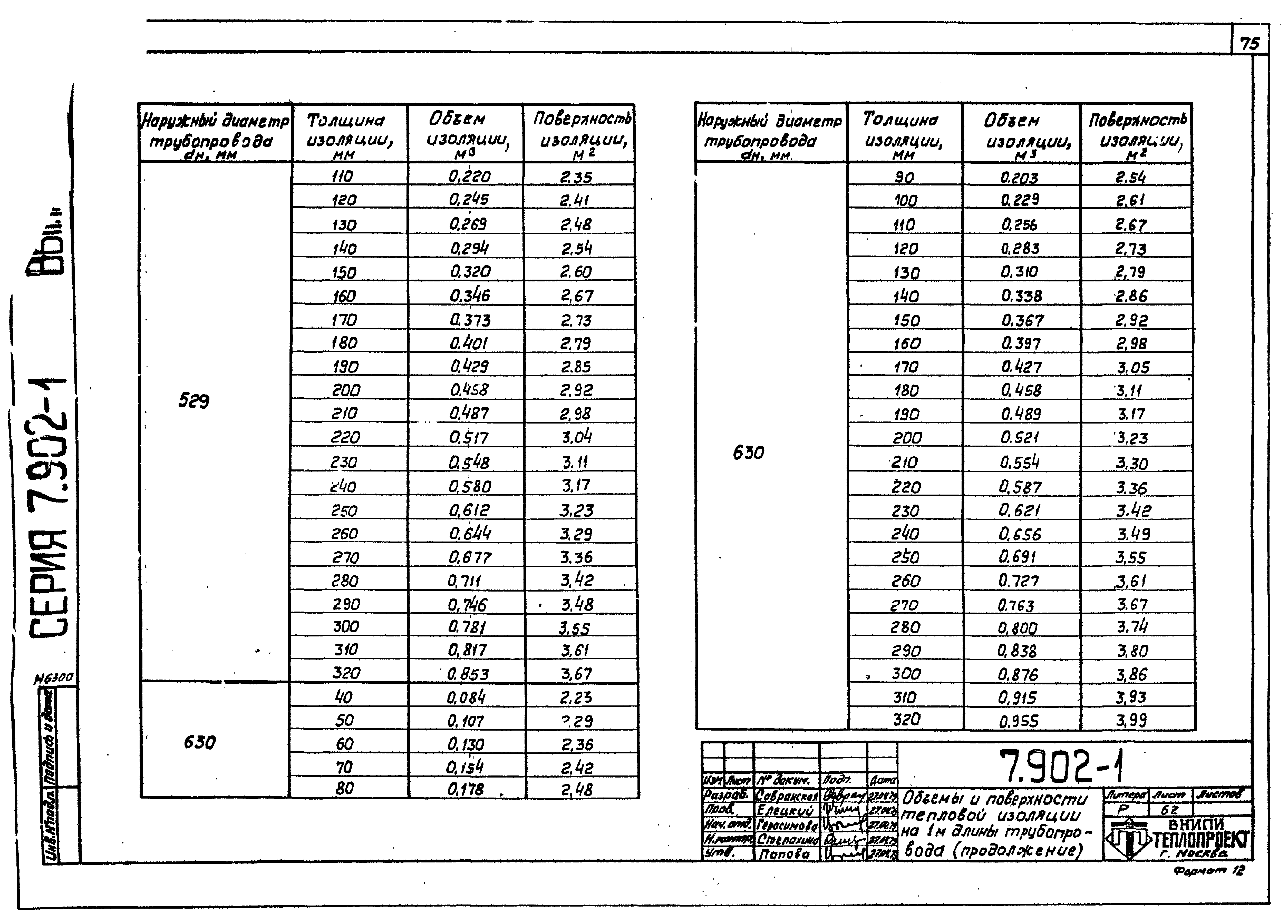 Серия 7.902-1