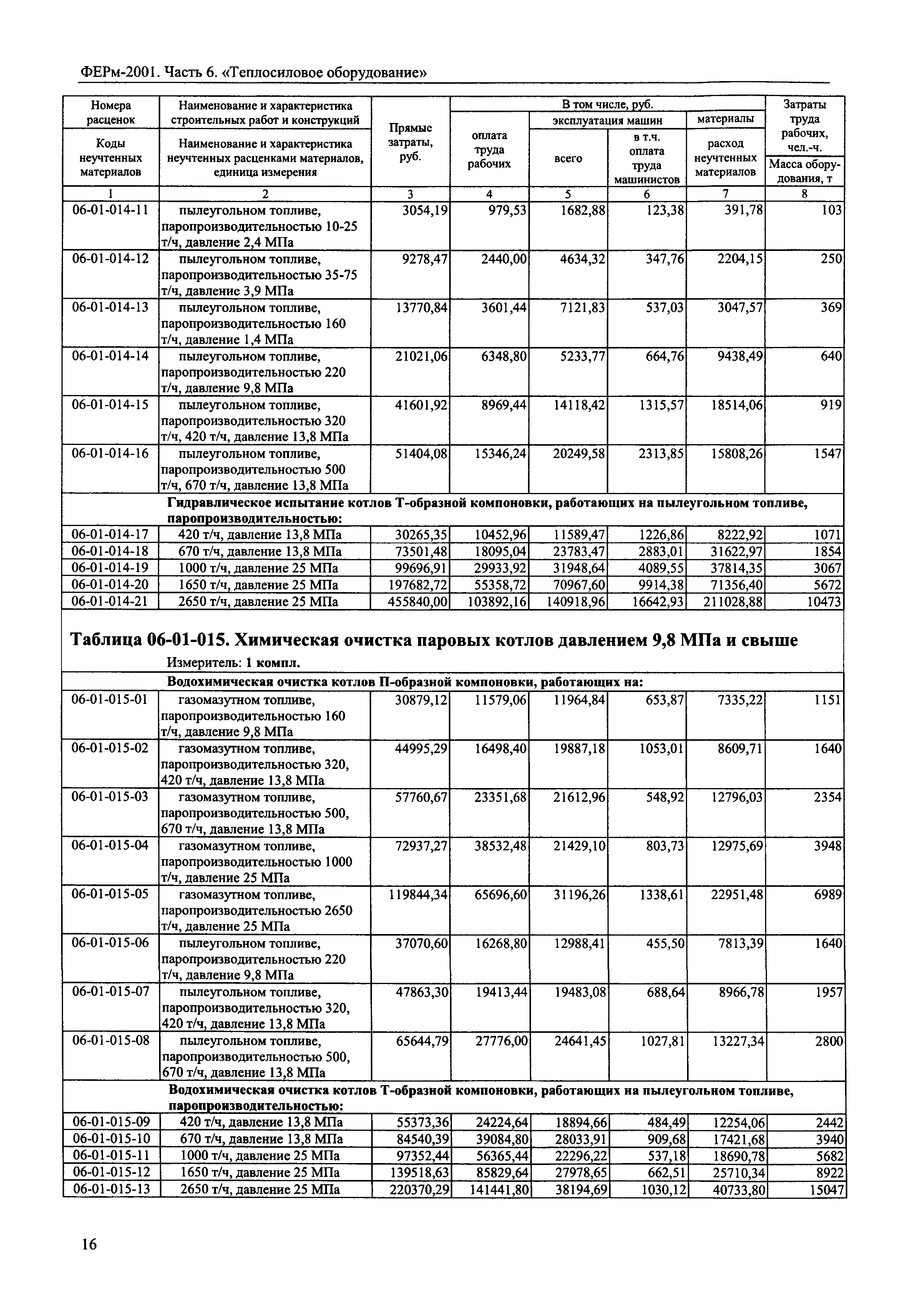 ФЕРм 2001-06