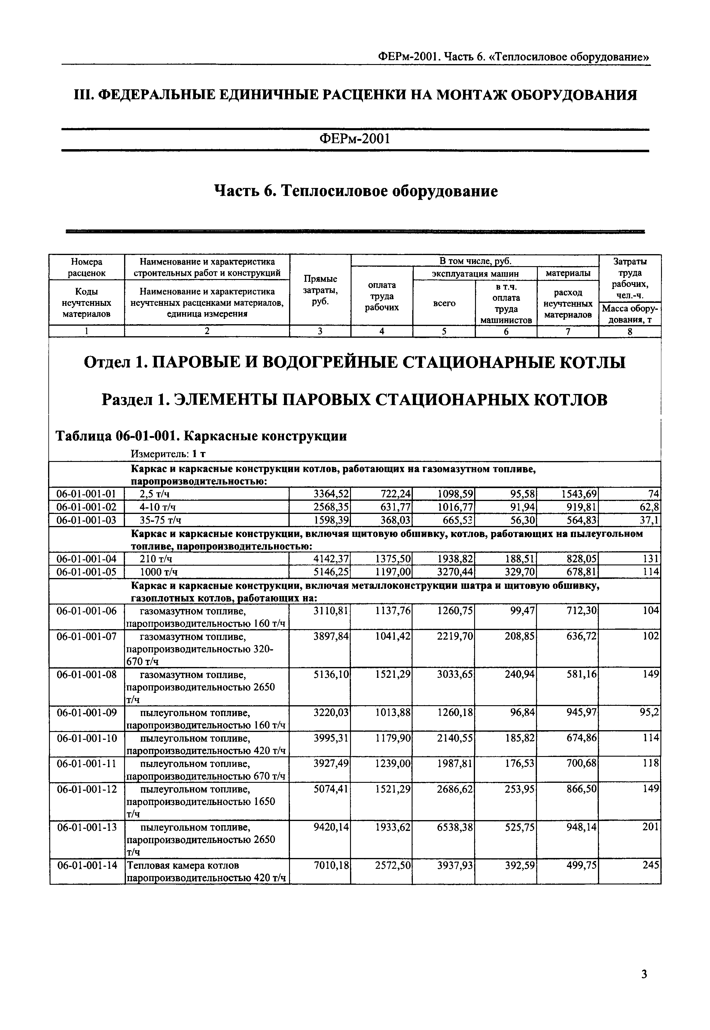 ФЕРм 2001-06