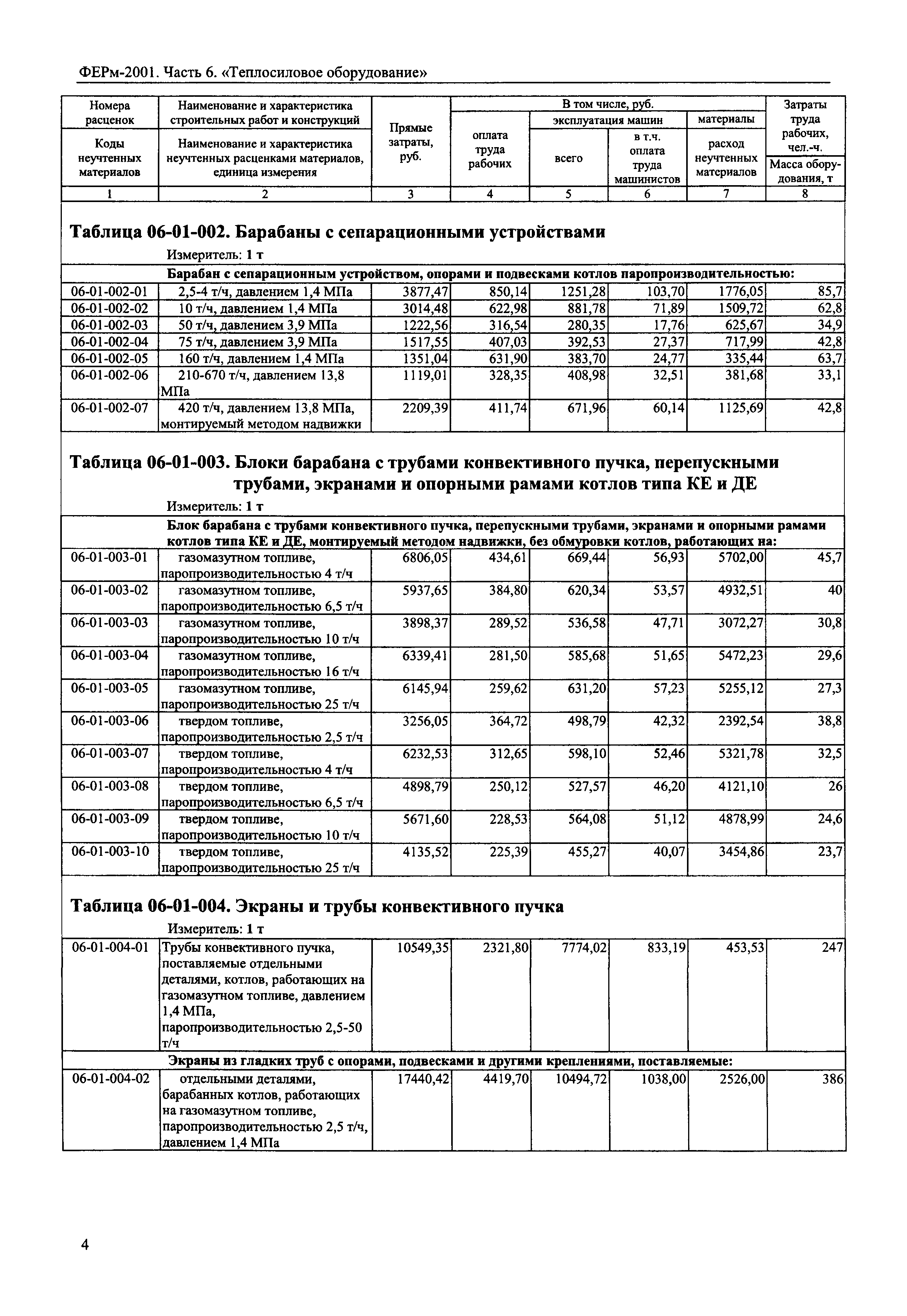 ФЕРм 2001-06