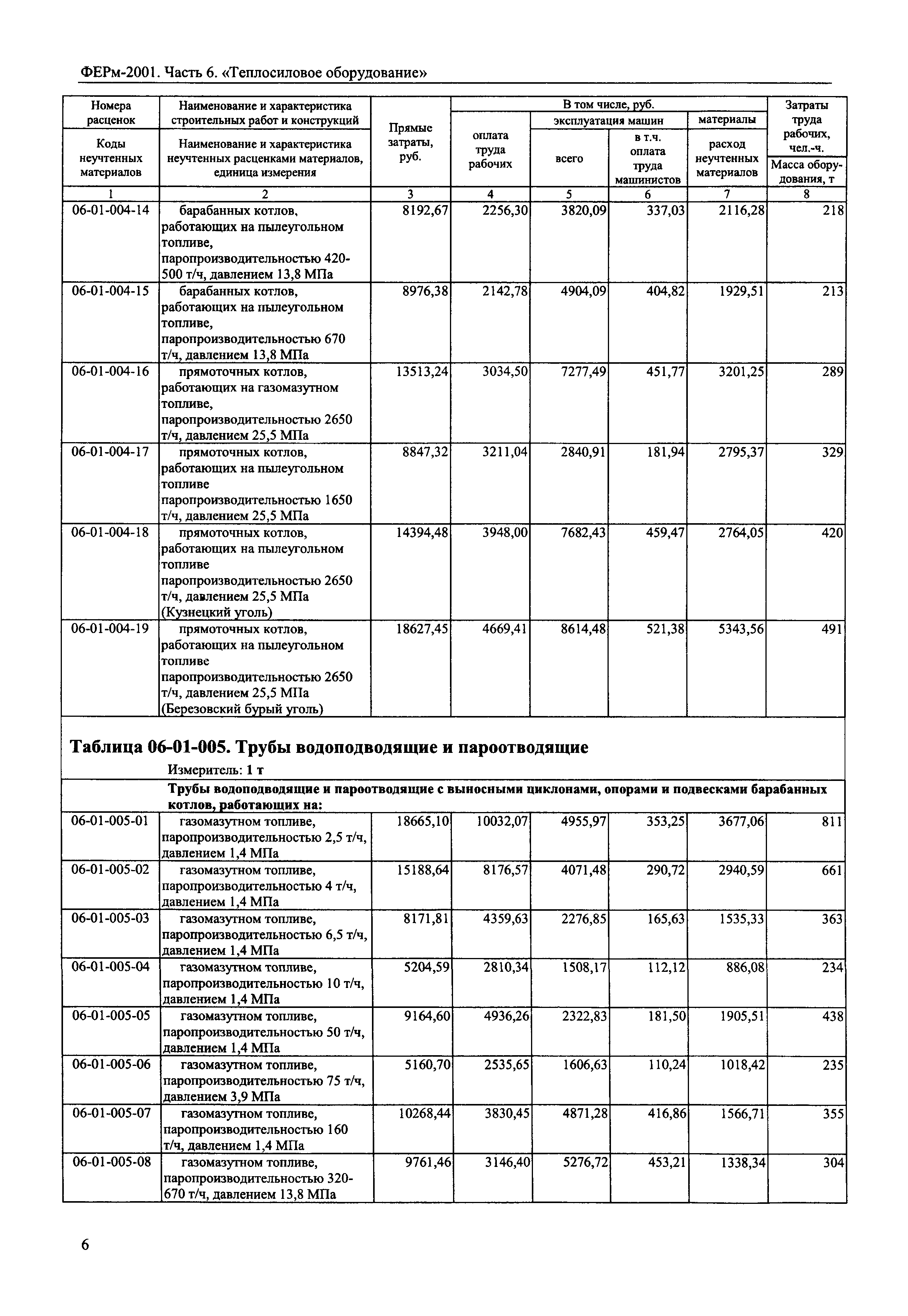 ФЕРм 2001-06