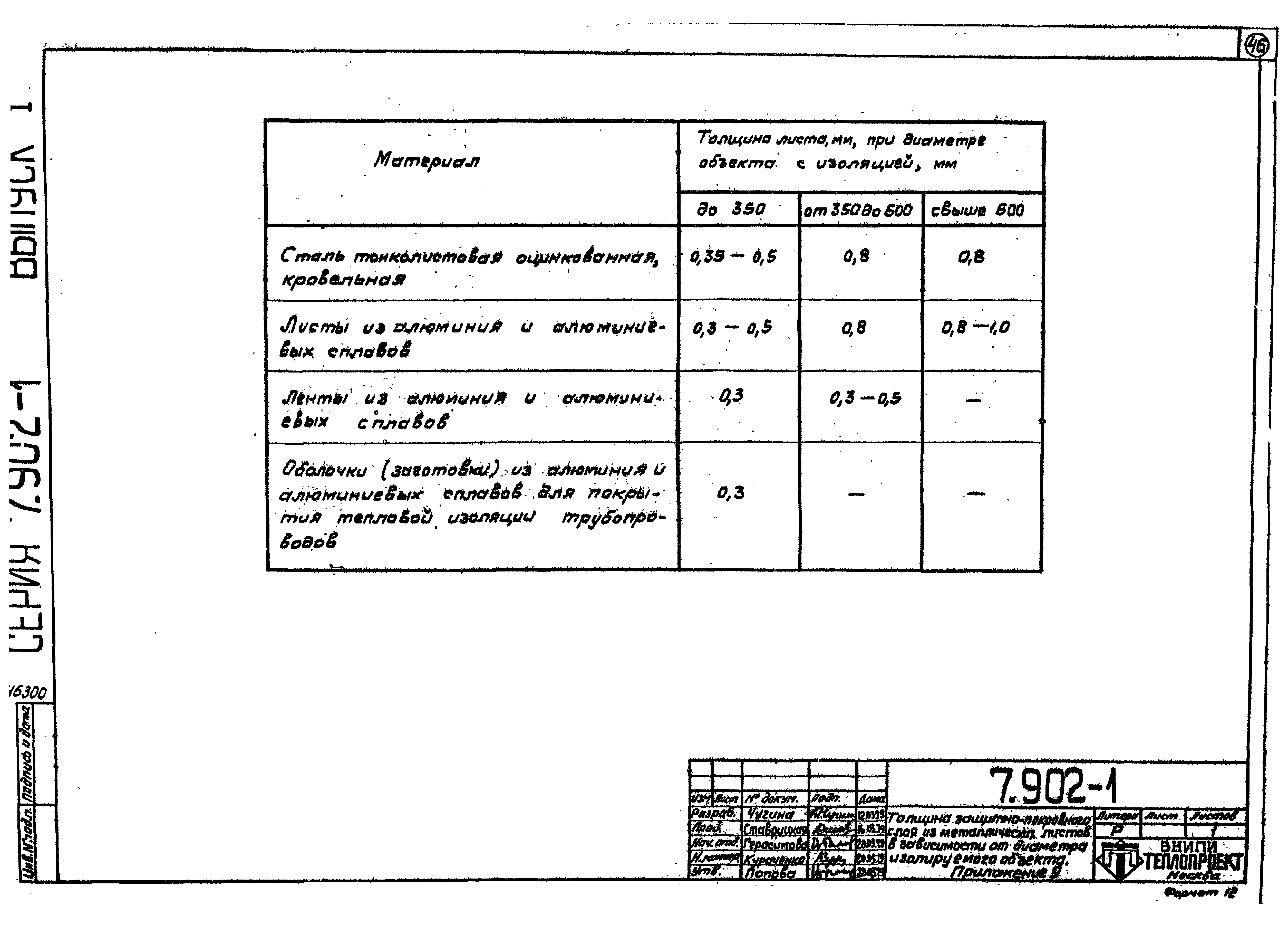 Серия 7.902-1