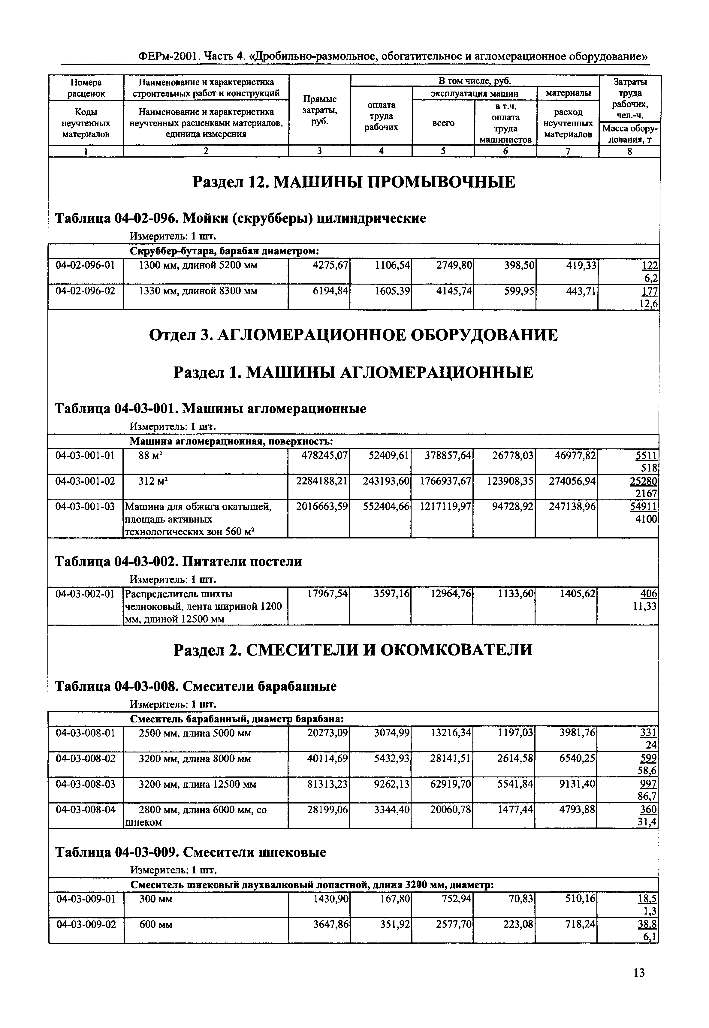 ФЕРм 2001-04