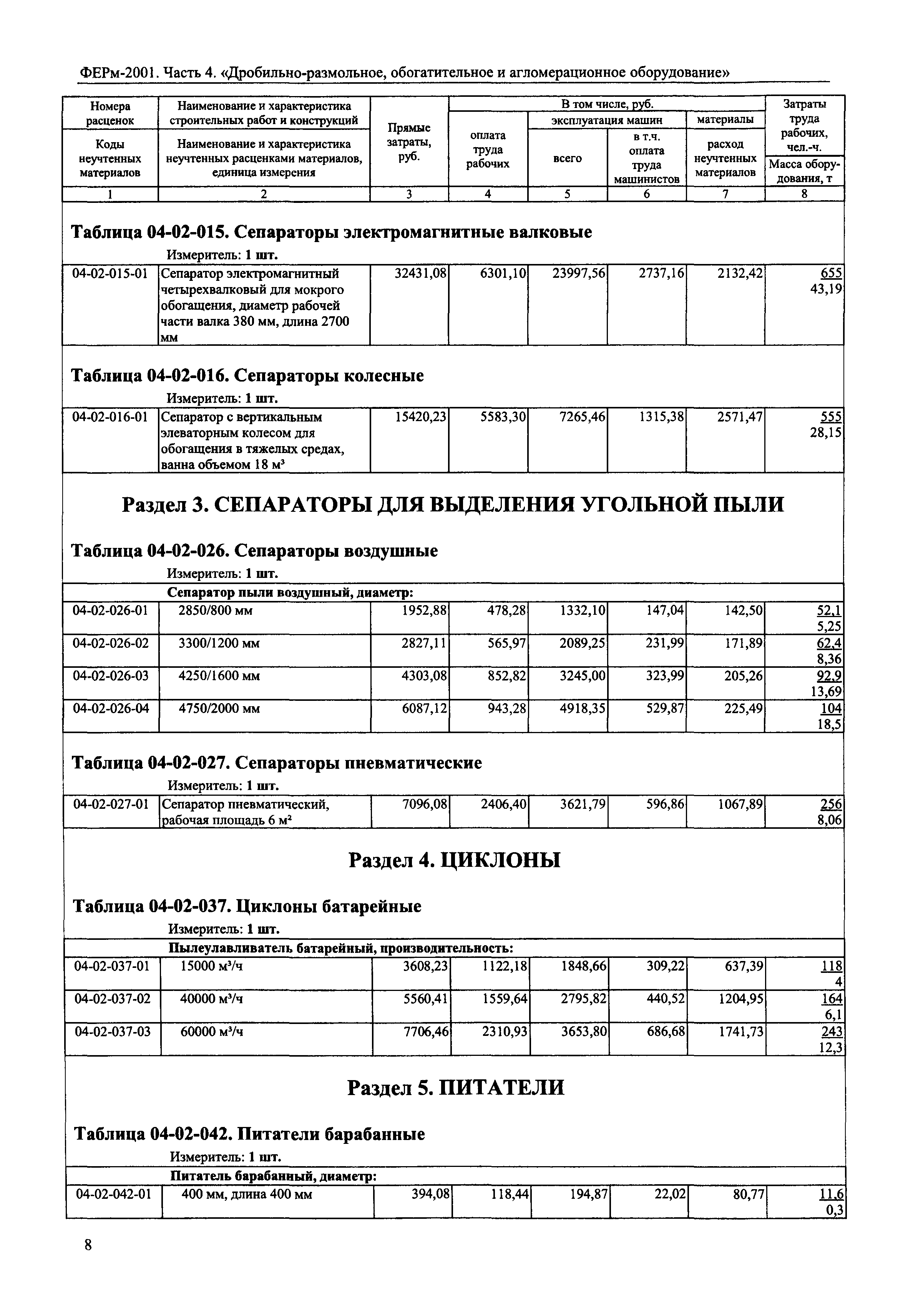 ФЕРм 2001-04