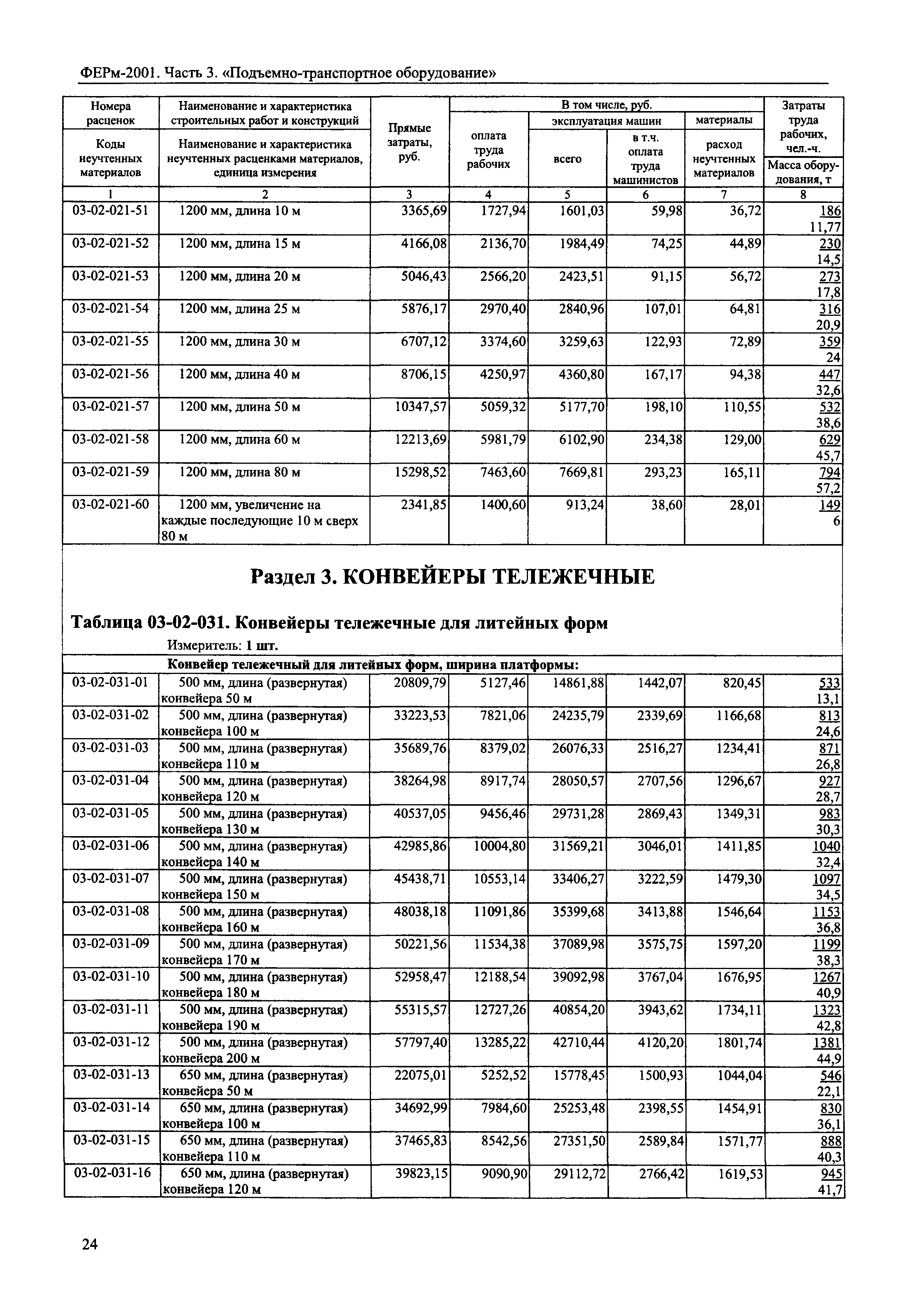 ФЕРм 2001-03