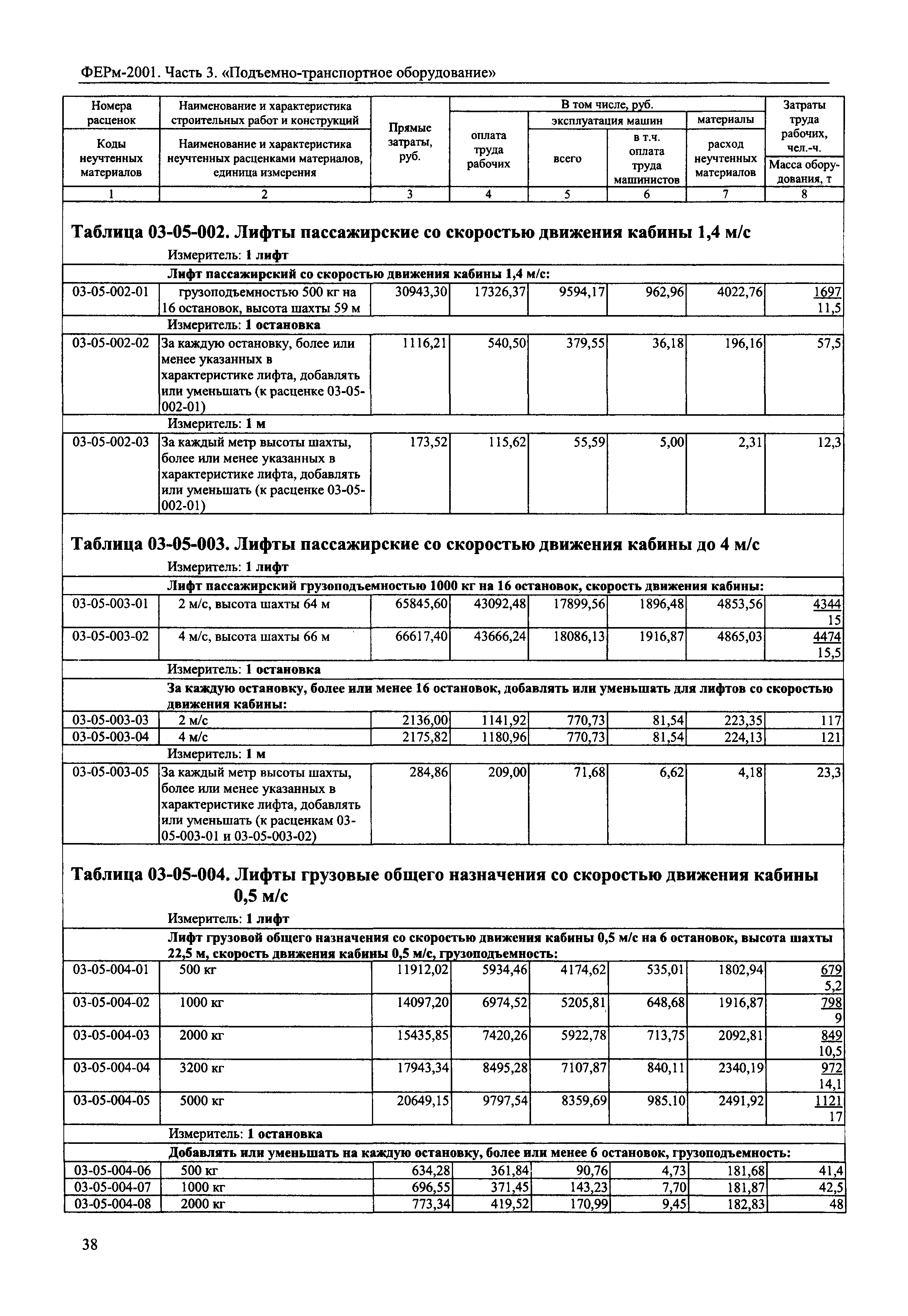 ФЕРм 2001-03