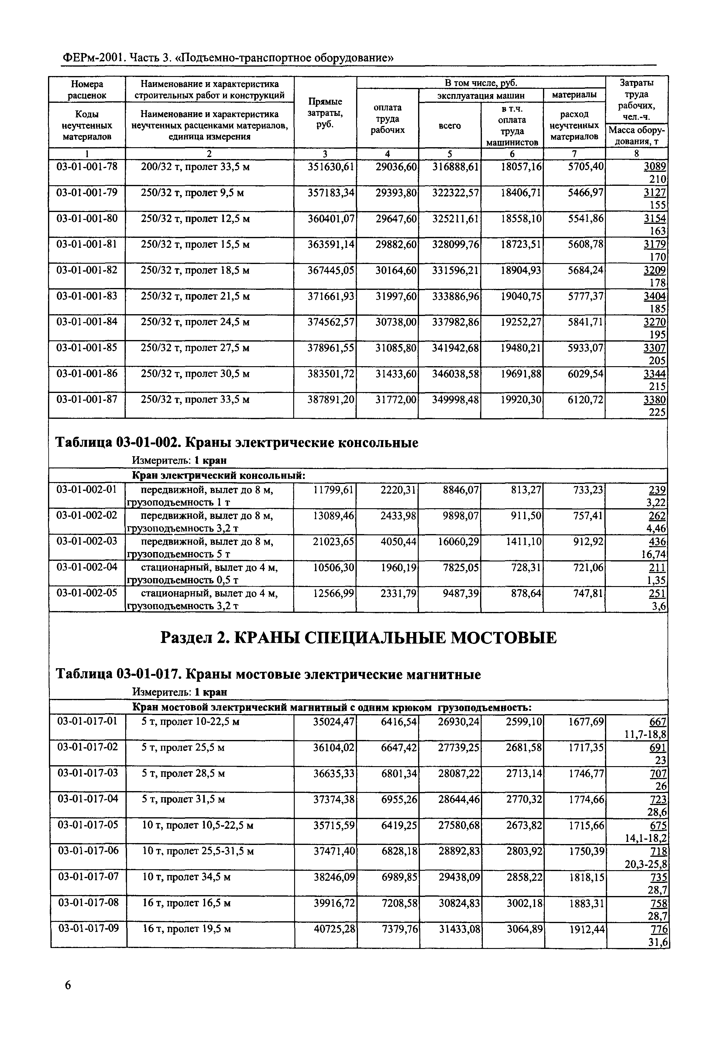 ФЕРм 2001-03