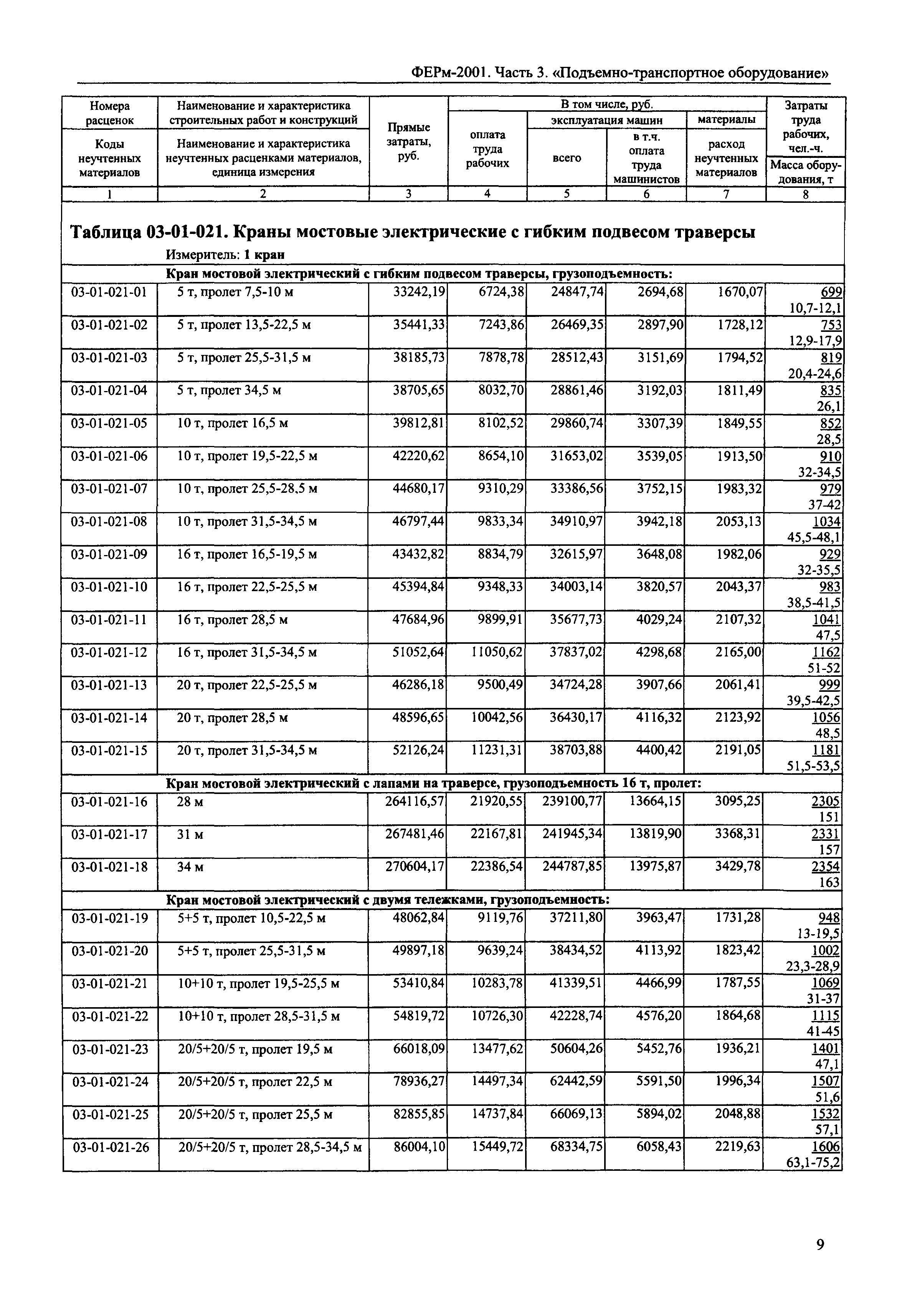 ФЕРм 2001-03