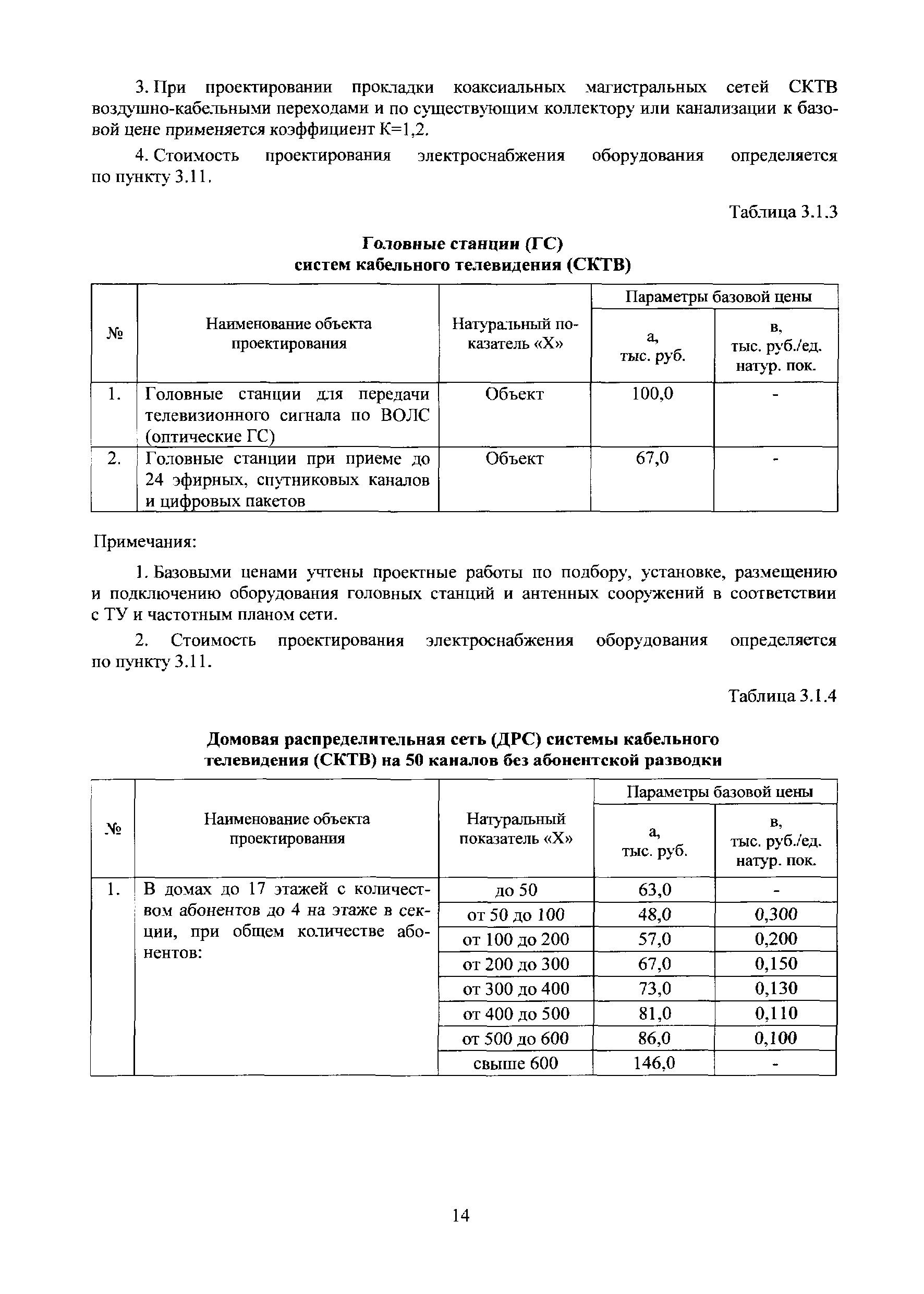 МРР 3.2.75-13