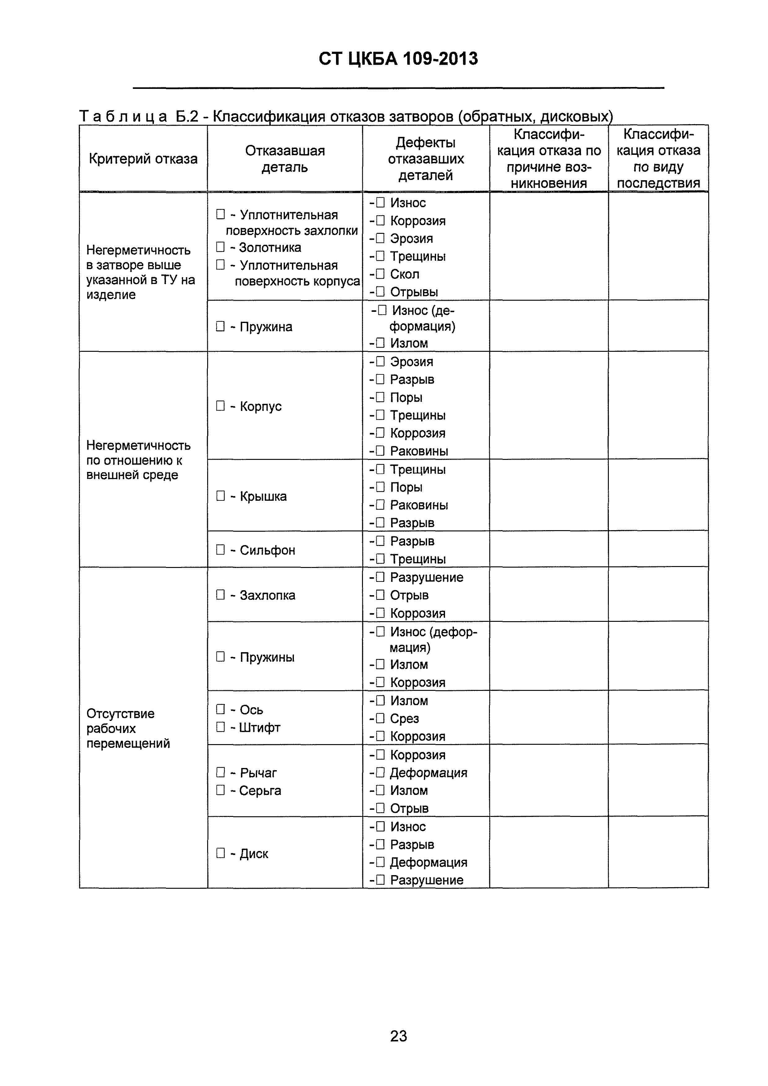 СТ ЦКБА 109-2013