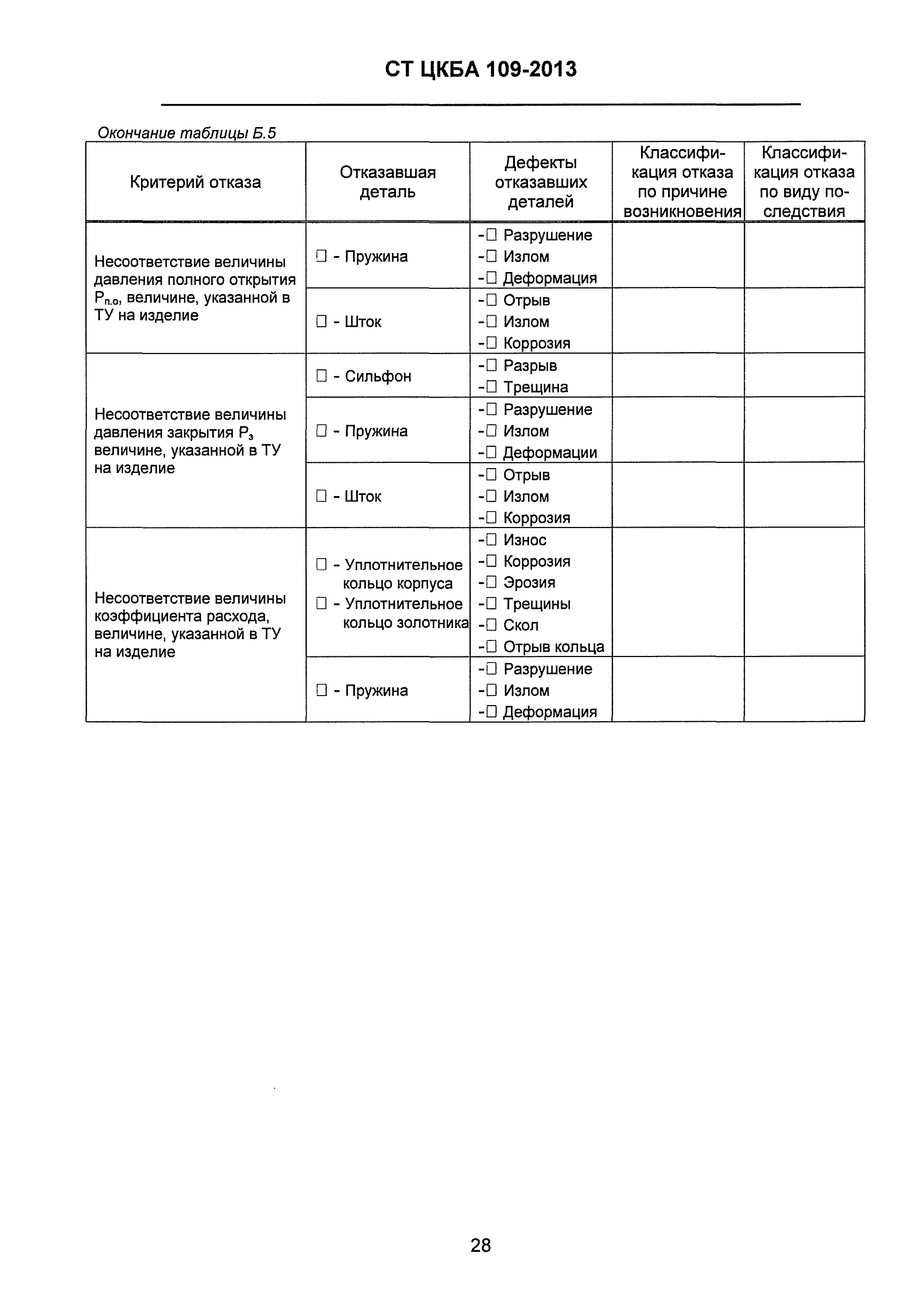 СТ ЦКБА 109-2013