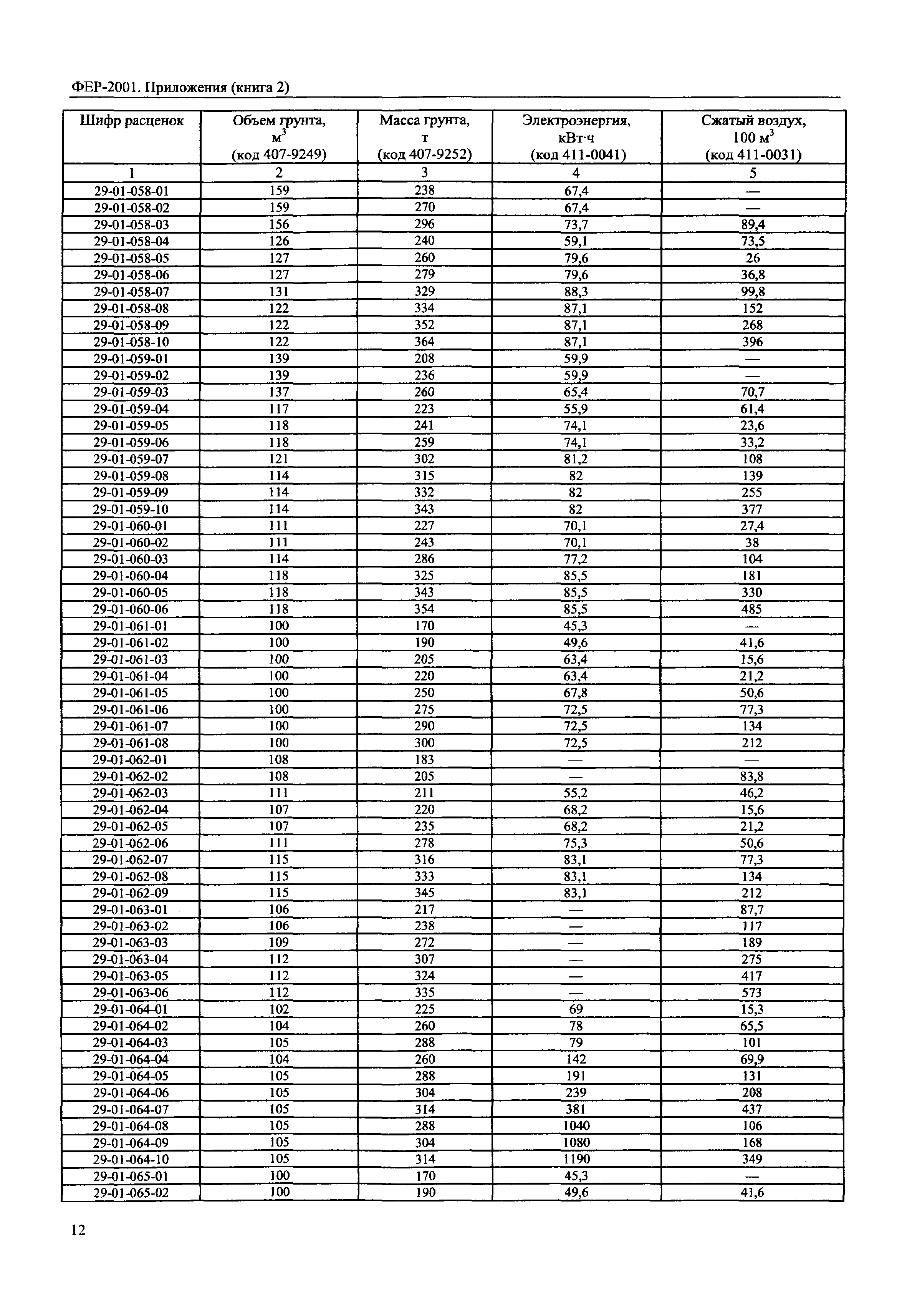 ФЕР 81-02-Пр(2)-2001