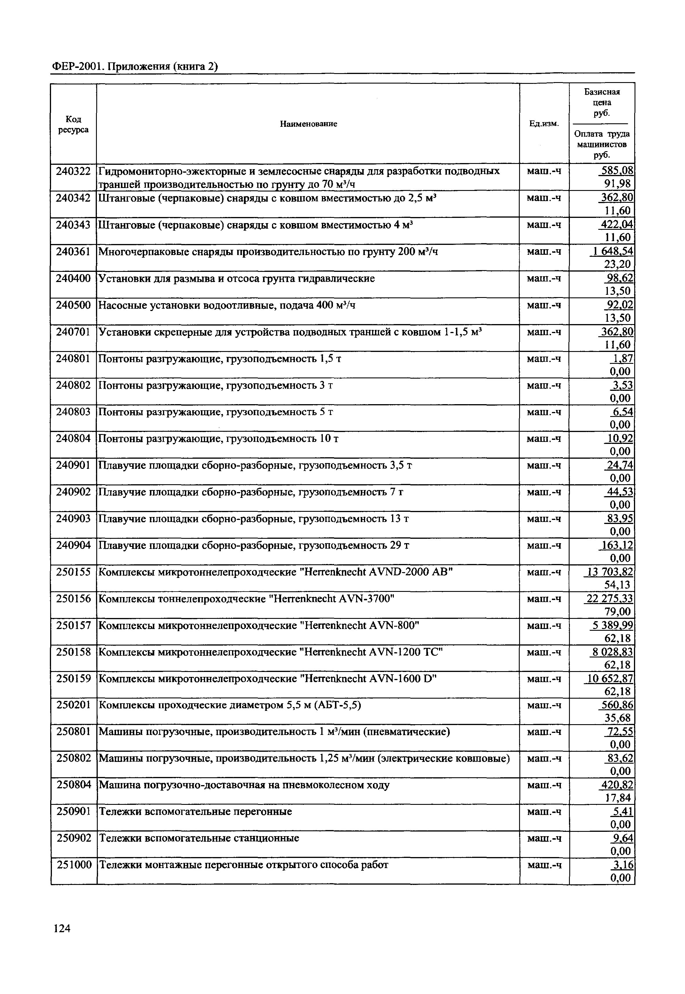 ФЕР 81-02-Пр(2)-2001