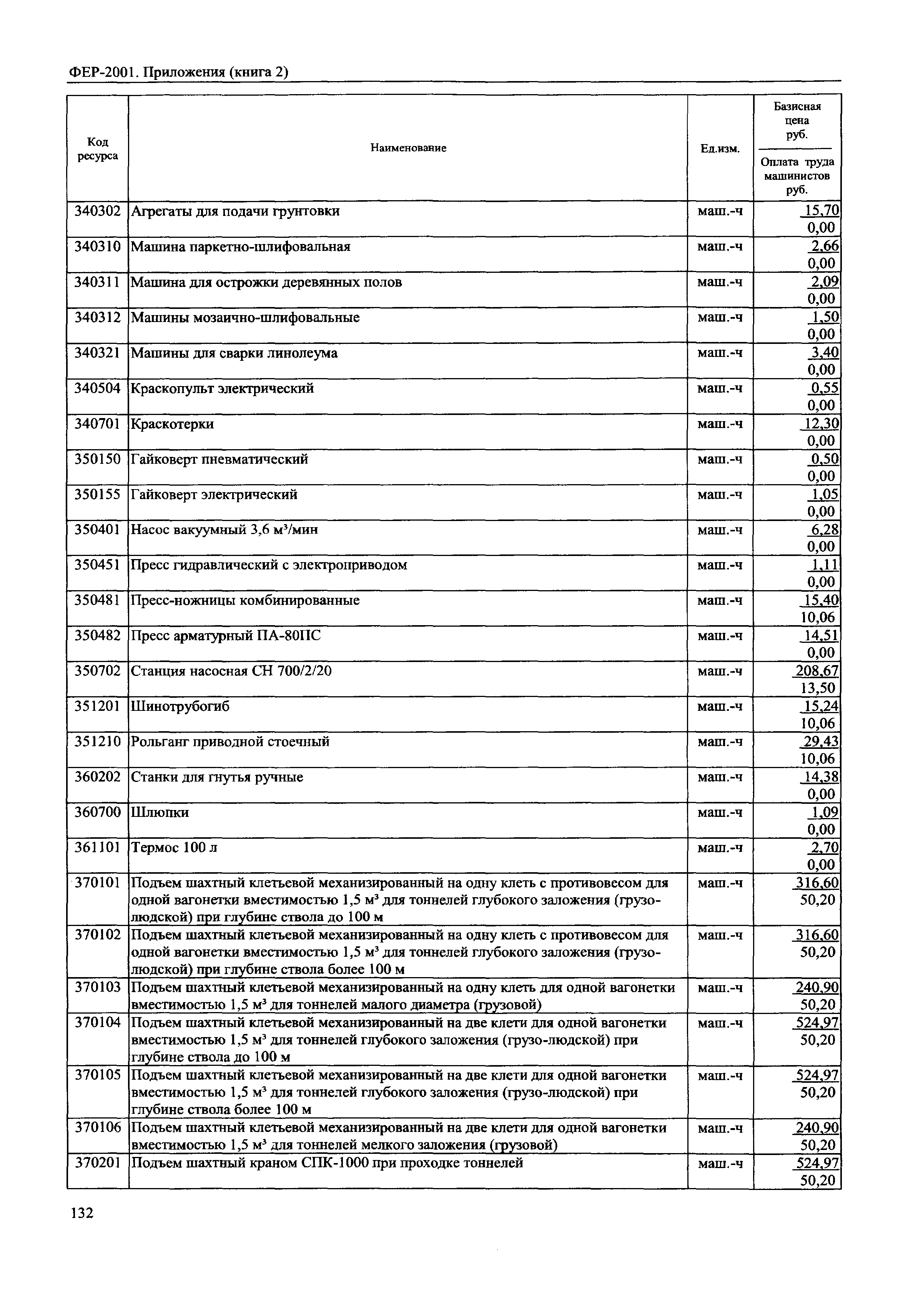 ФЕР 81-02-Пр(2)-2001