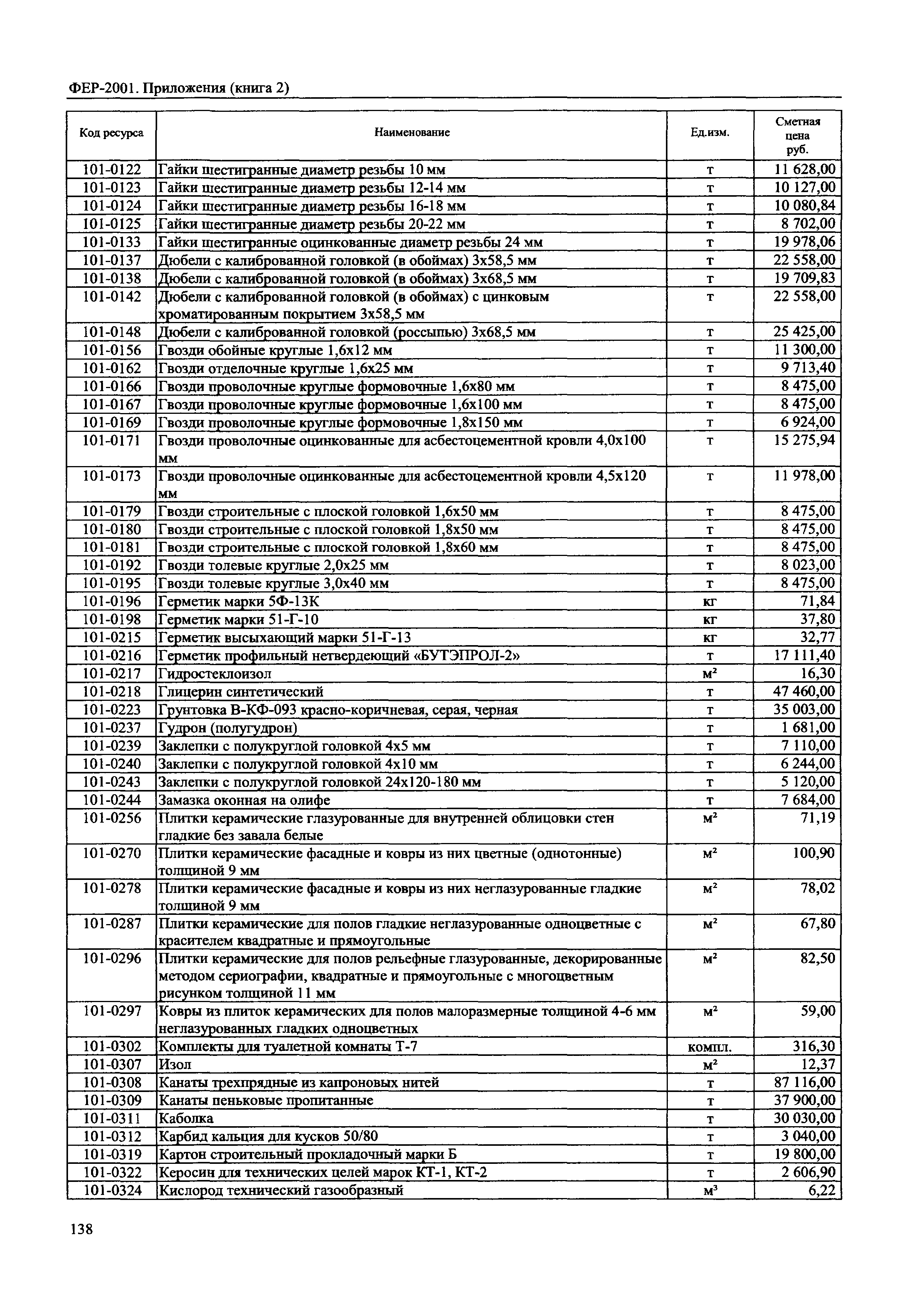 ФЕР 81-02-Пр(2)-2001