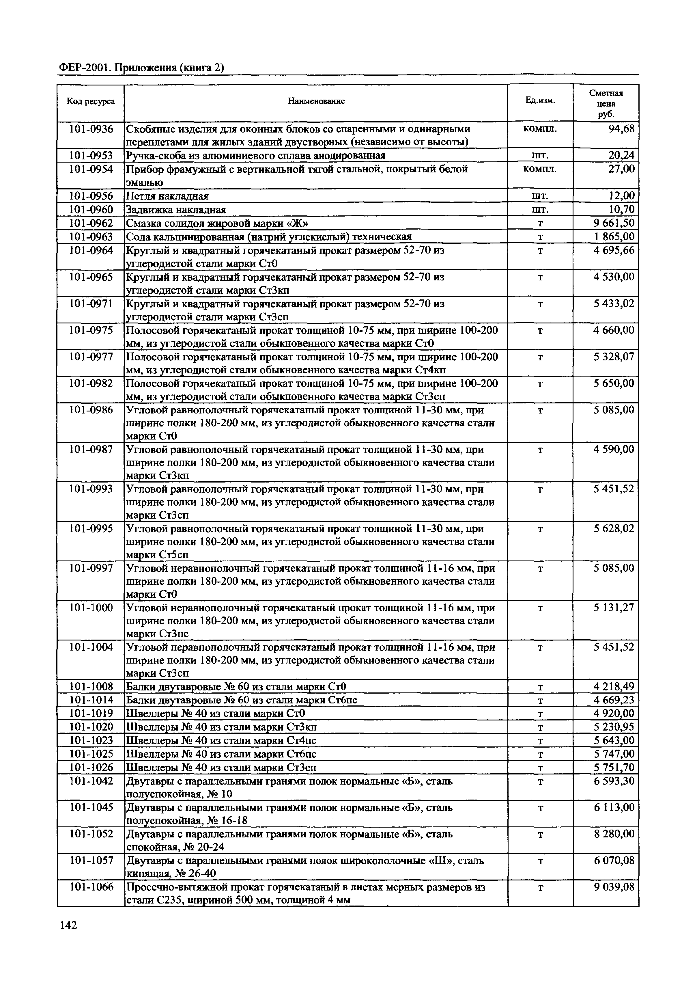 ФЕР 81-02-Пр(2)-2001