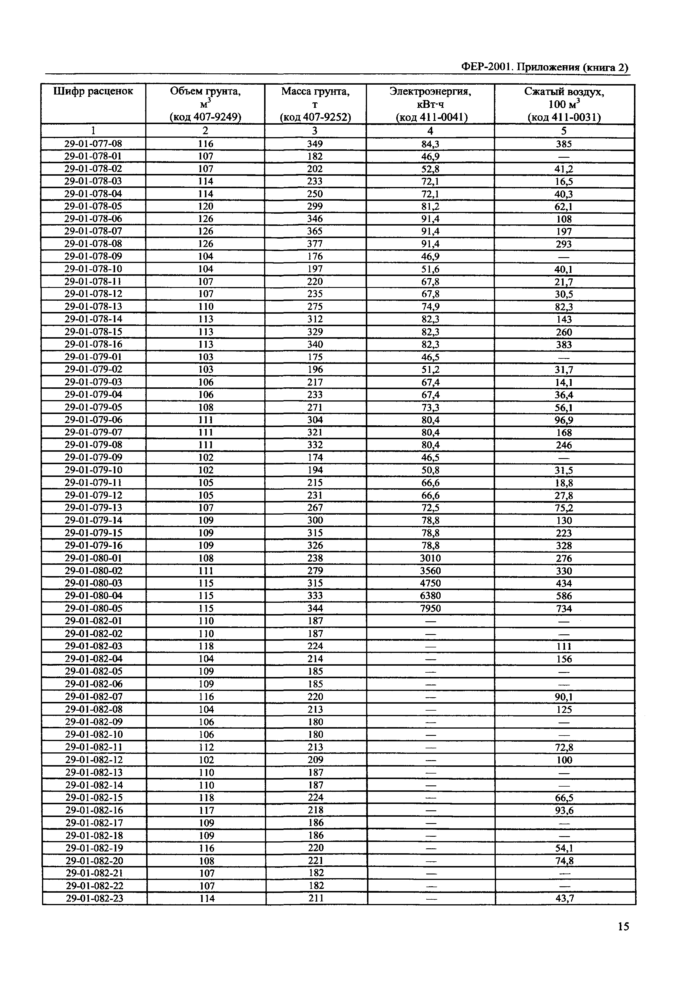 ФЕР 81-02-Пр(2)-2001