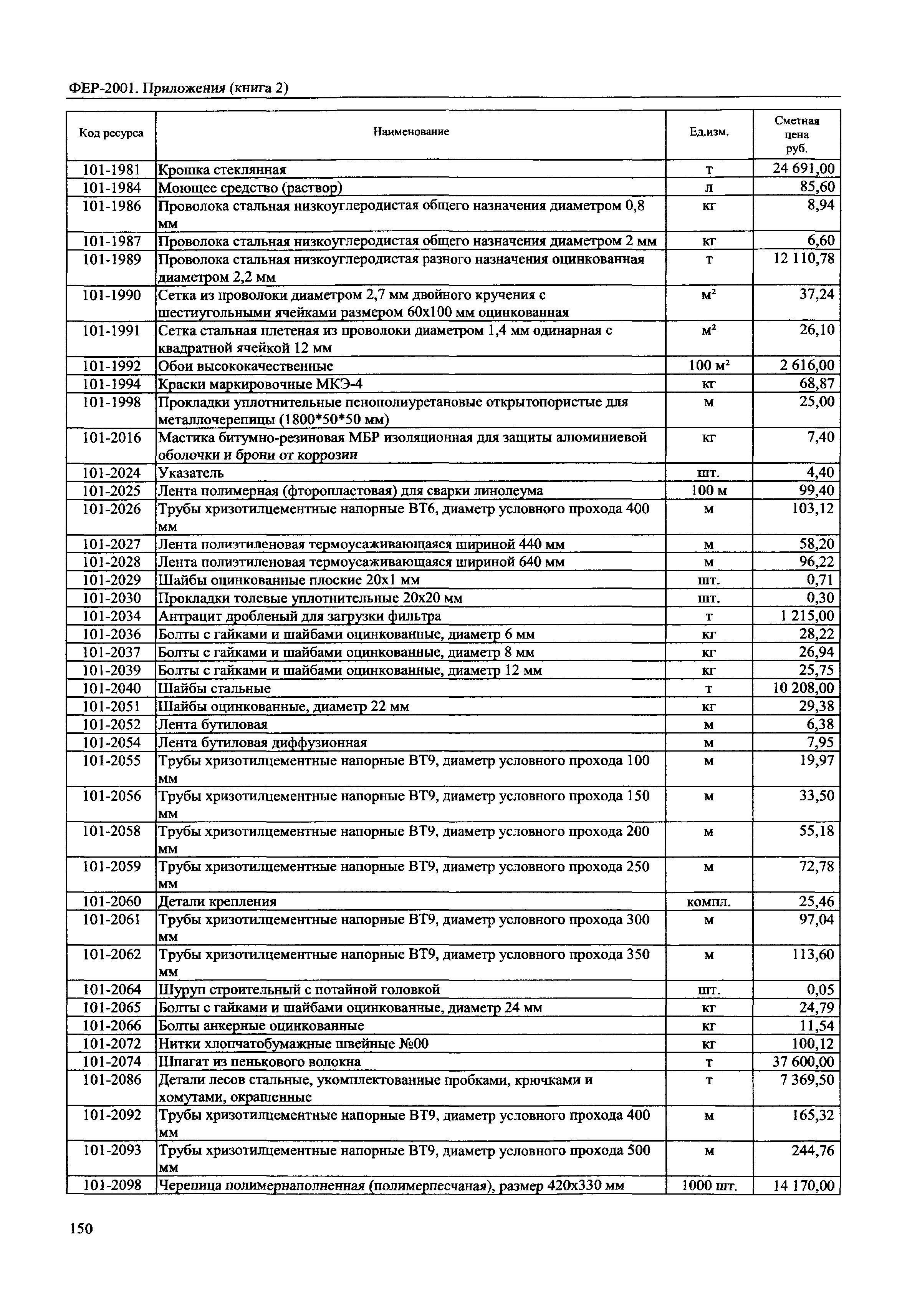 ФЕР 81-02-Пр(2)-2001