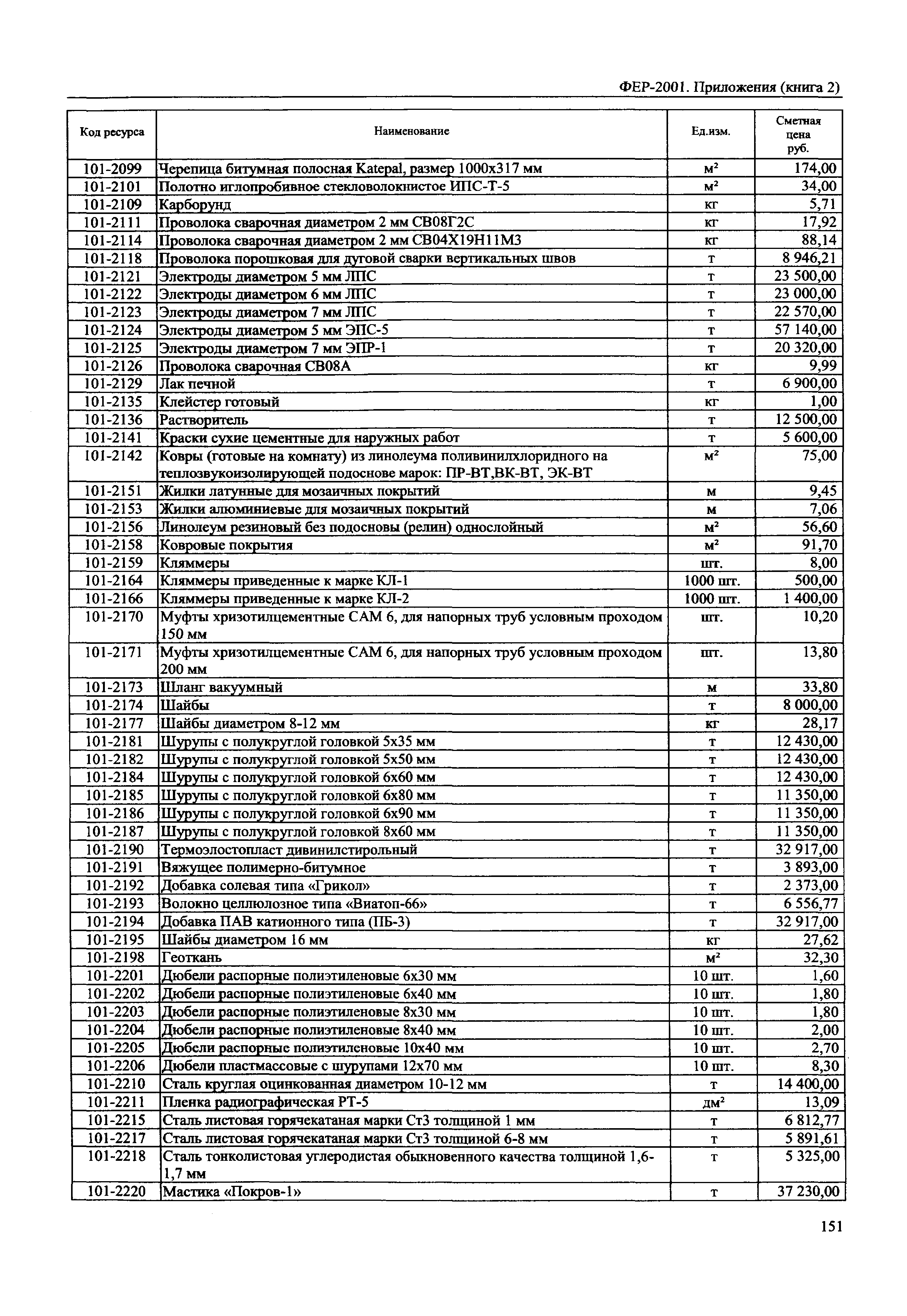 ФЕР 81-02-Пр(2)-2001