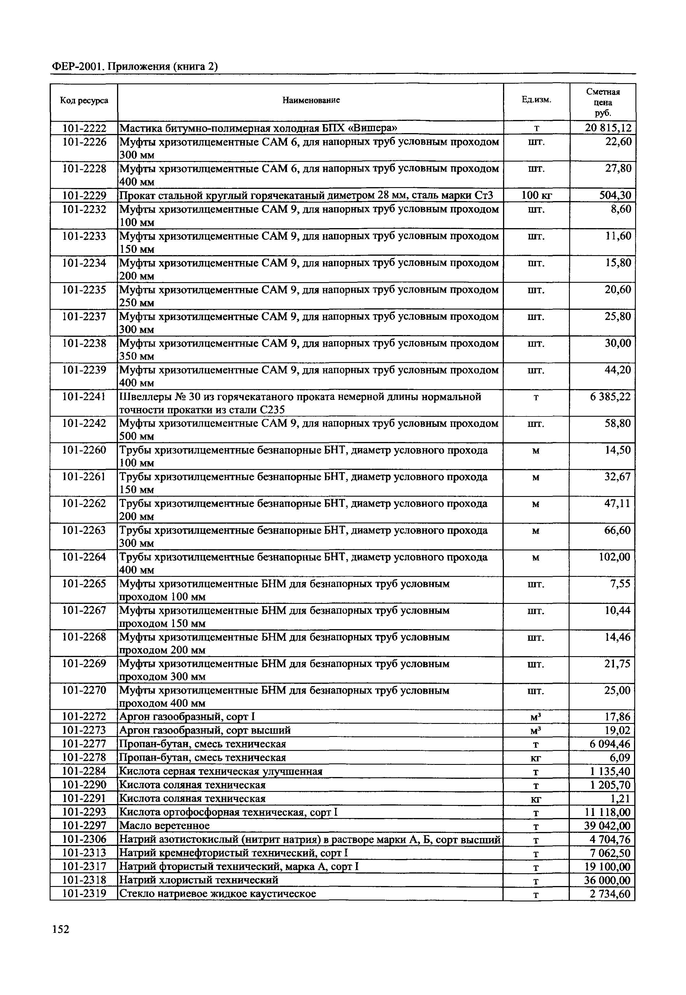 ФЕР 81-02-Пр(2)-2001