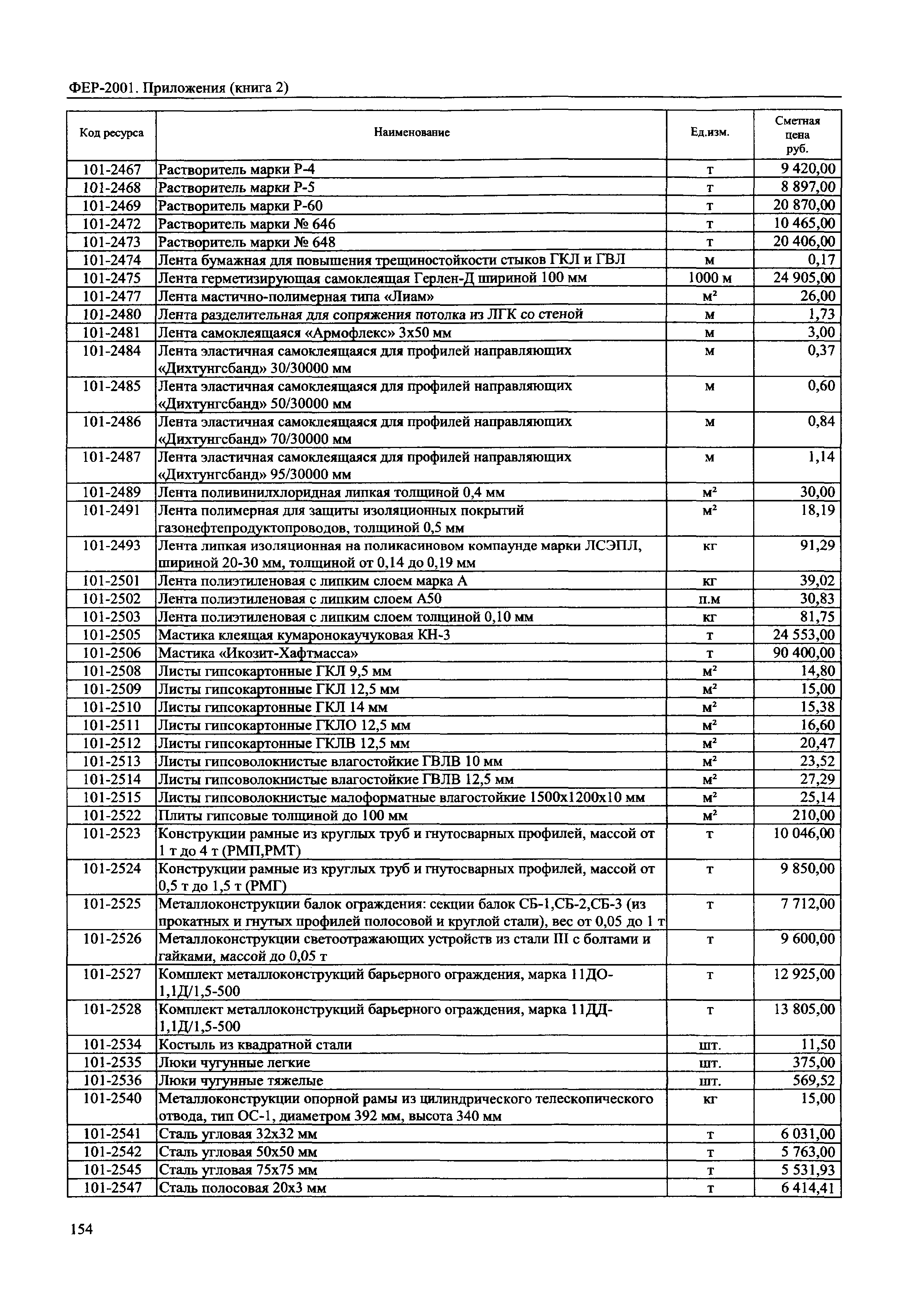 ФЕР 81-02-Пр(2)-2001