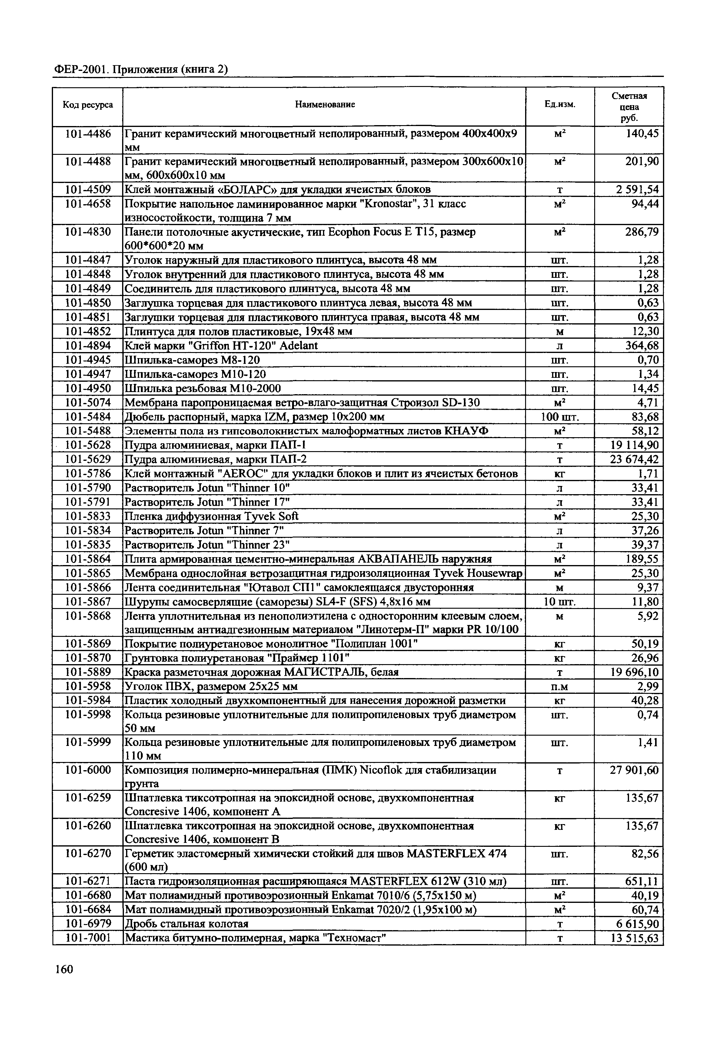 ФЕР 81-02-Пр(2)-2001