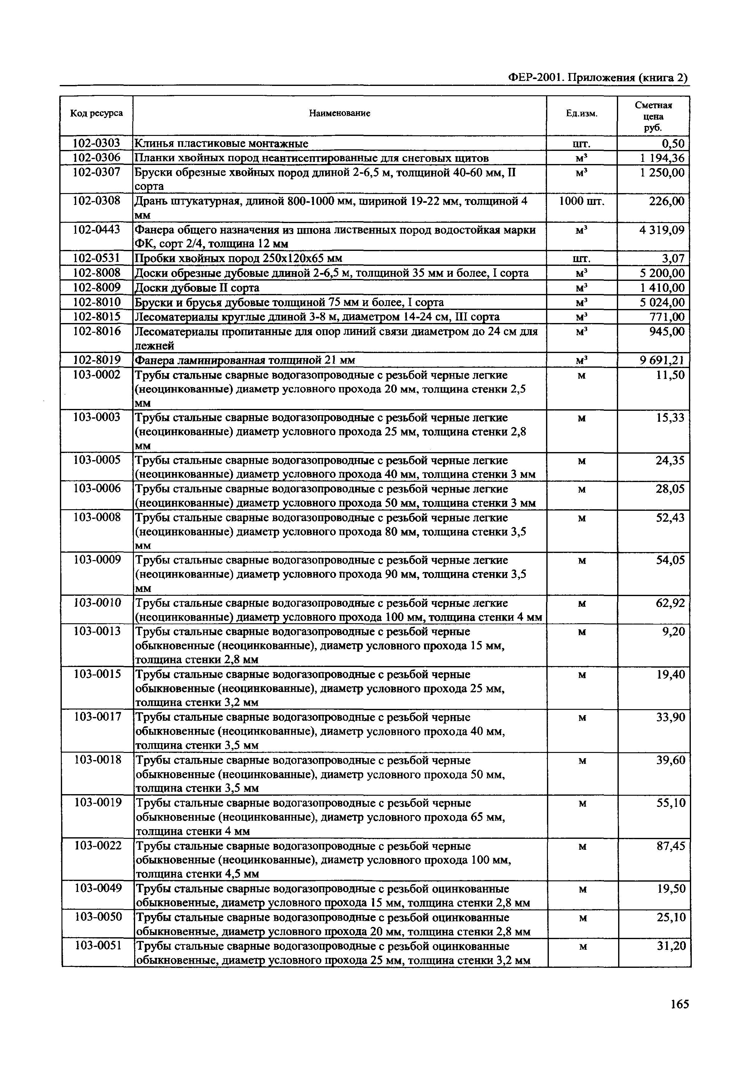 ФЕР 81-02-Пр(2)-2001