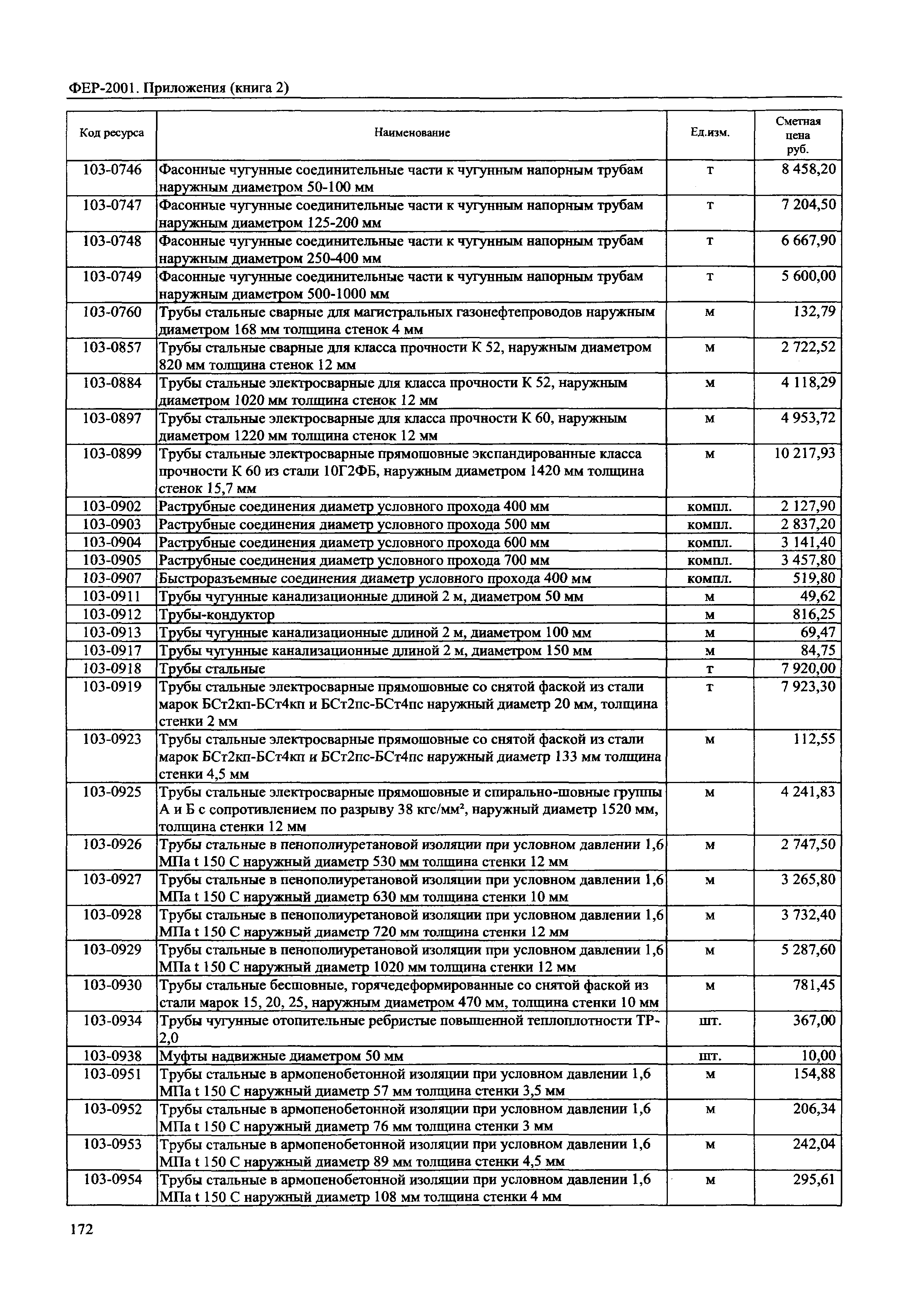 ФЕР 81-02-Пр(2)-2001