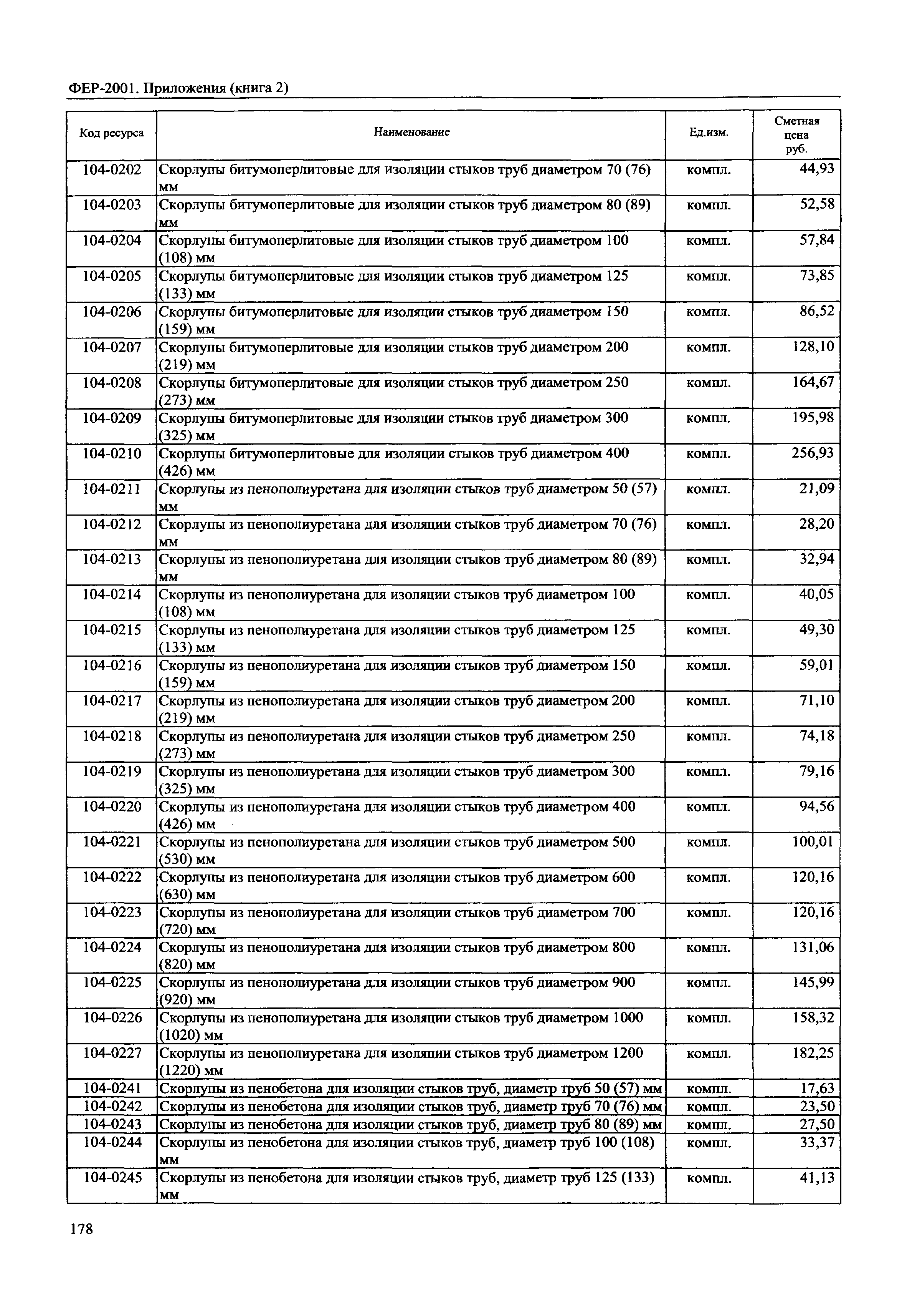 ФЕР 81-02-Пр(2)-2001