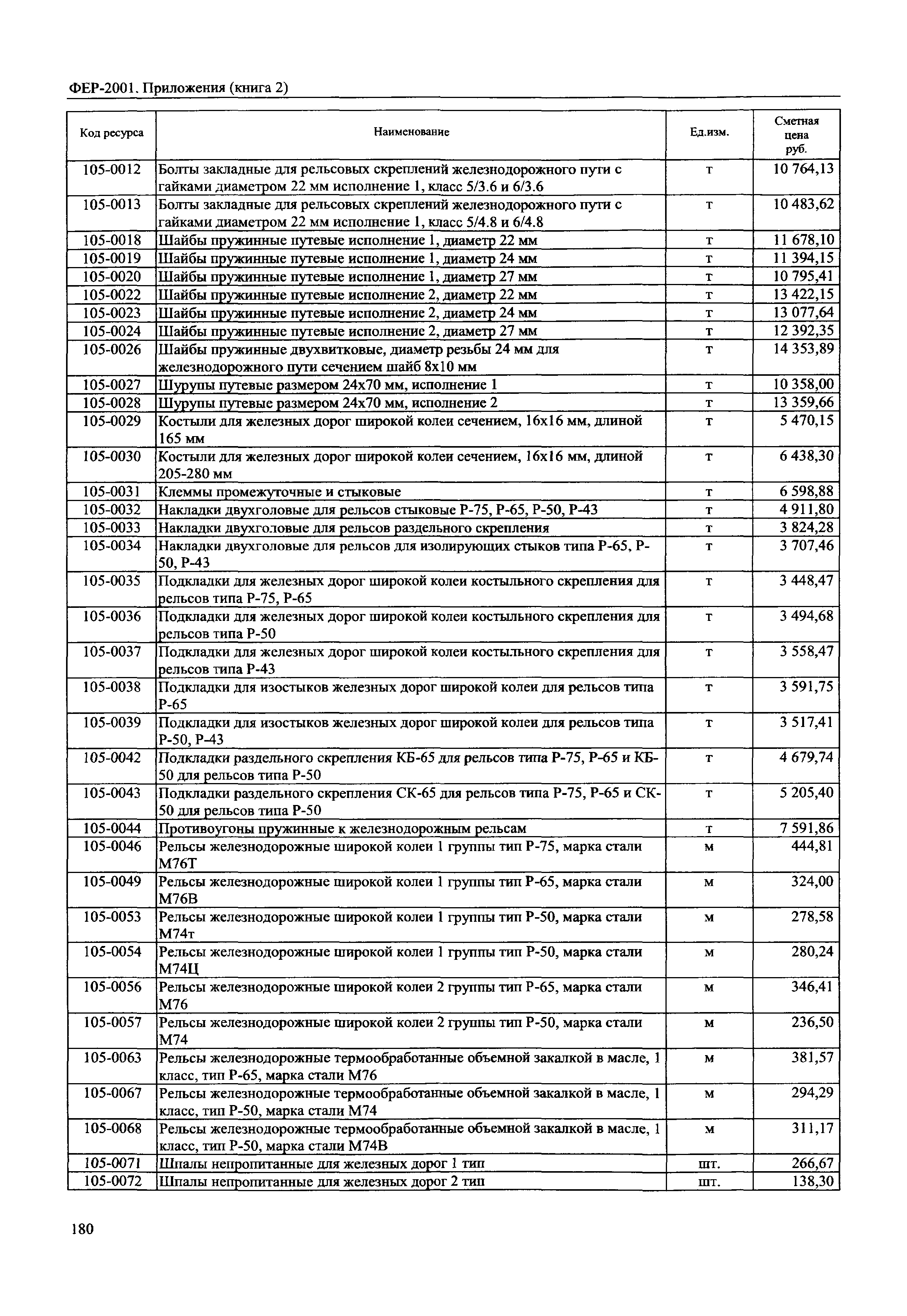 ФЕР 81-02-Пр(2)-2001