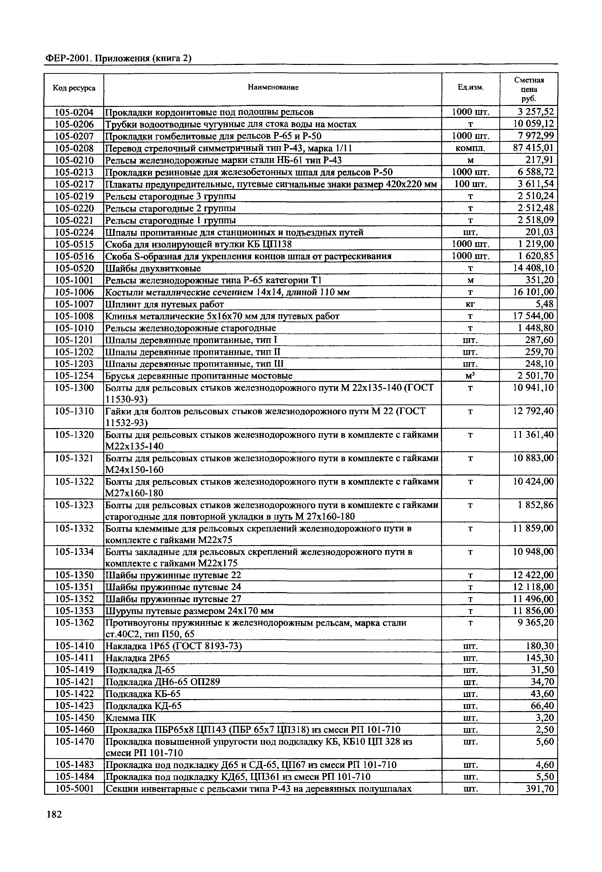 ФЕР 81-02-Пр(2)-2001