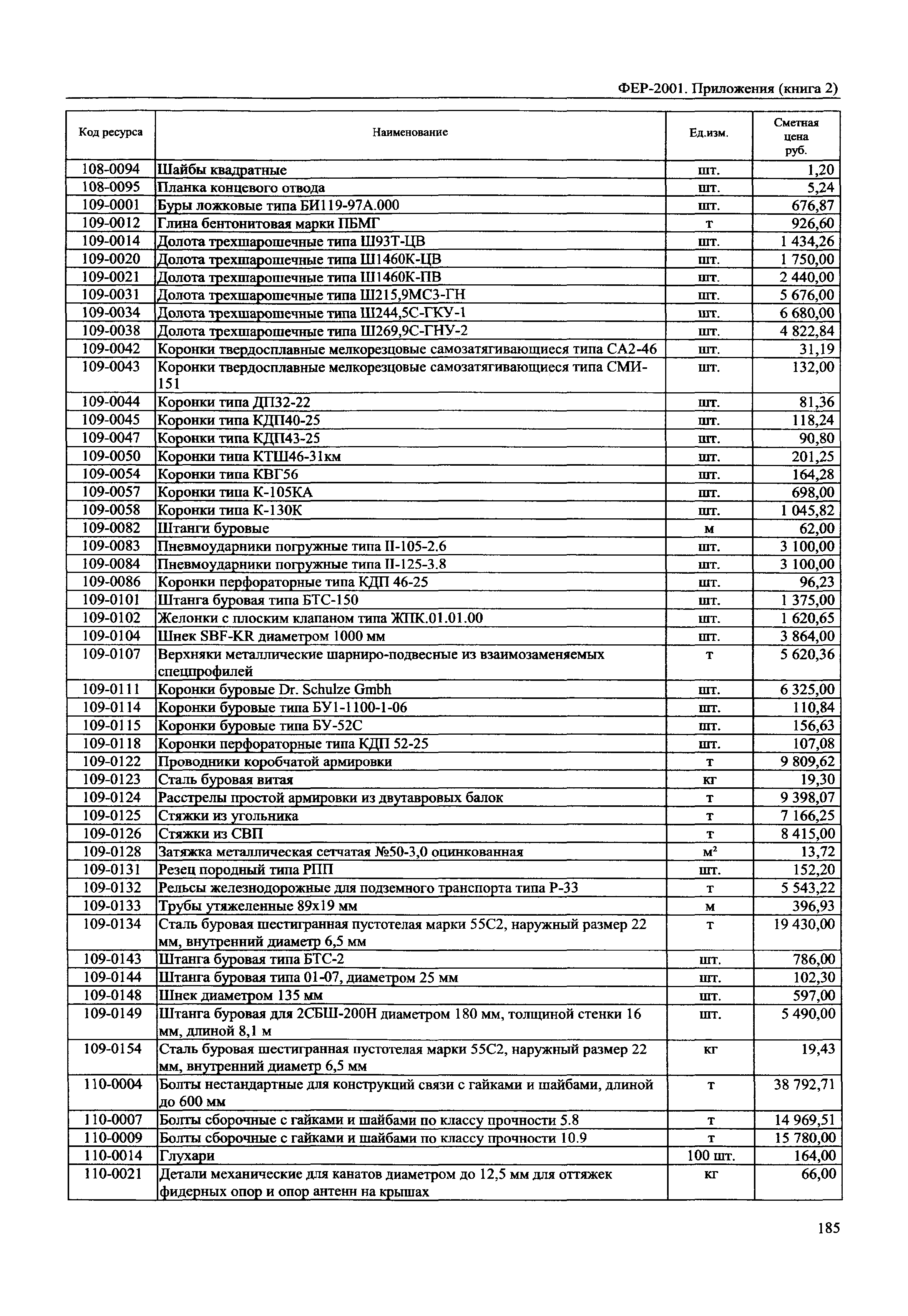 ФЕР 81-02-Пр(2)-2001